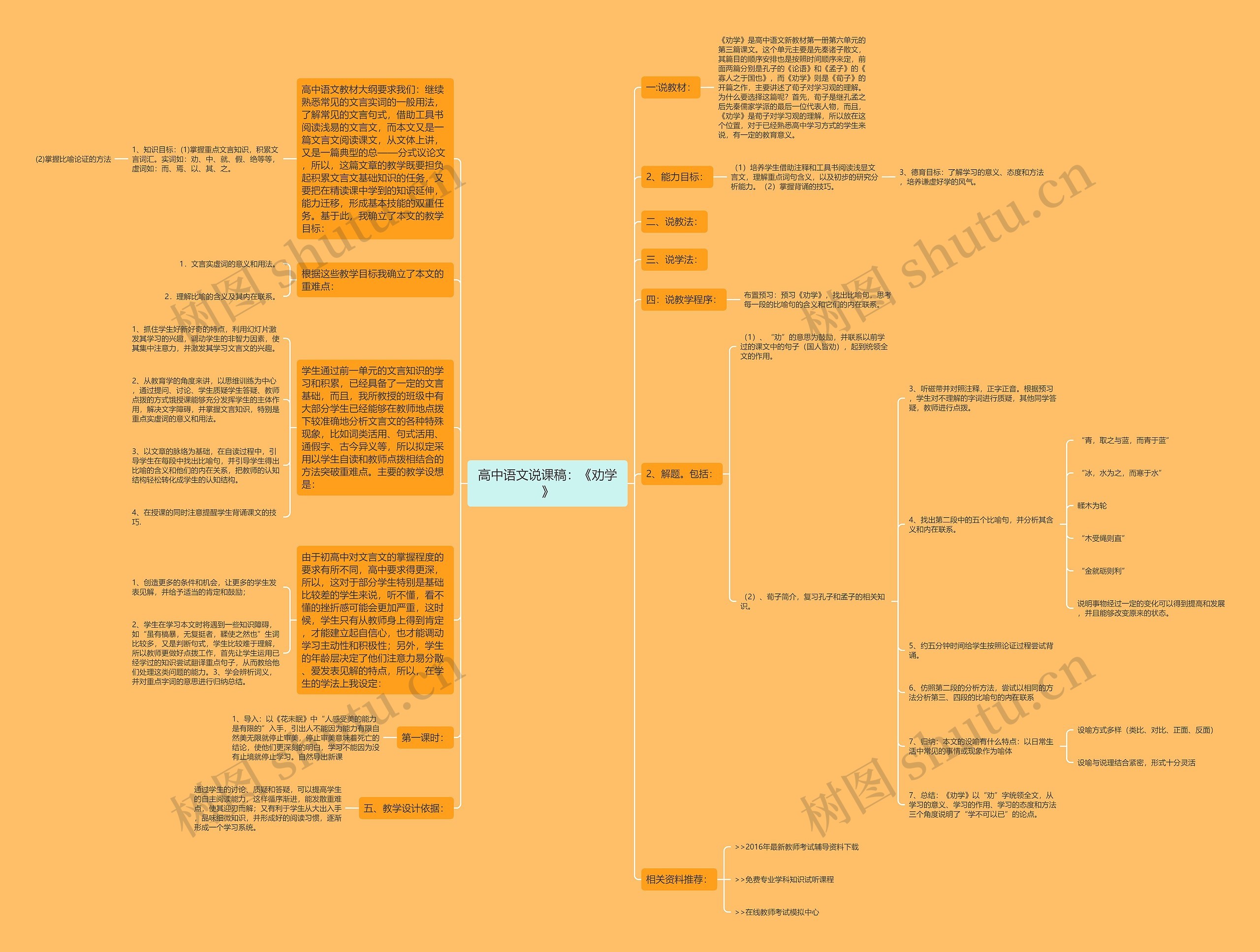 高中语文说课稿：《劝学》思维导图