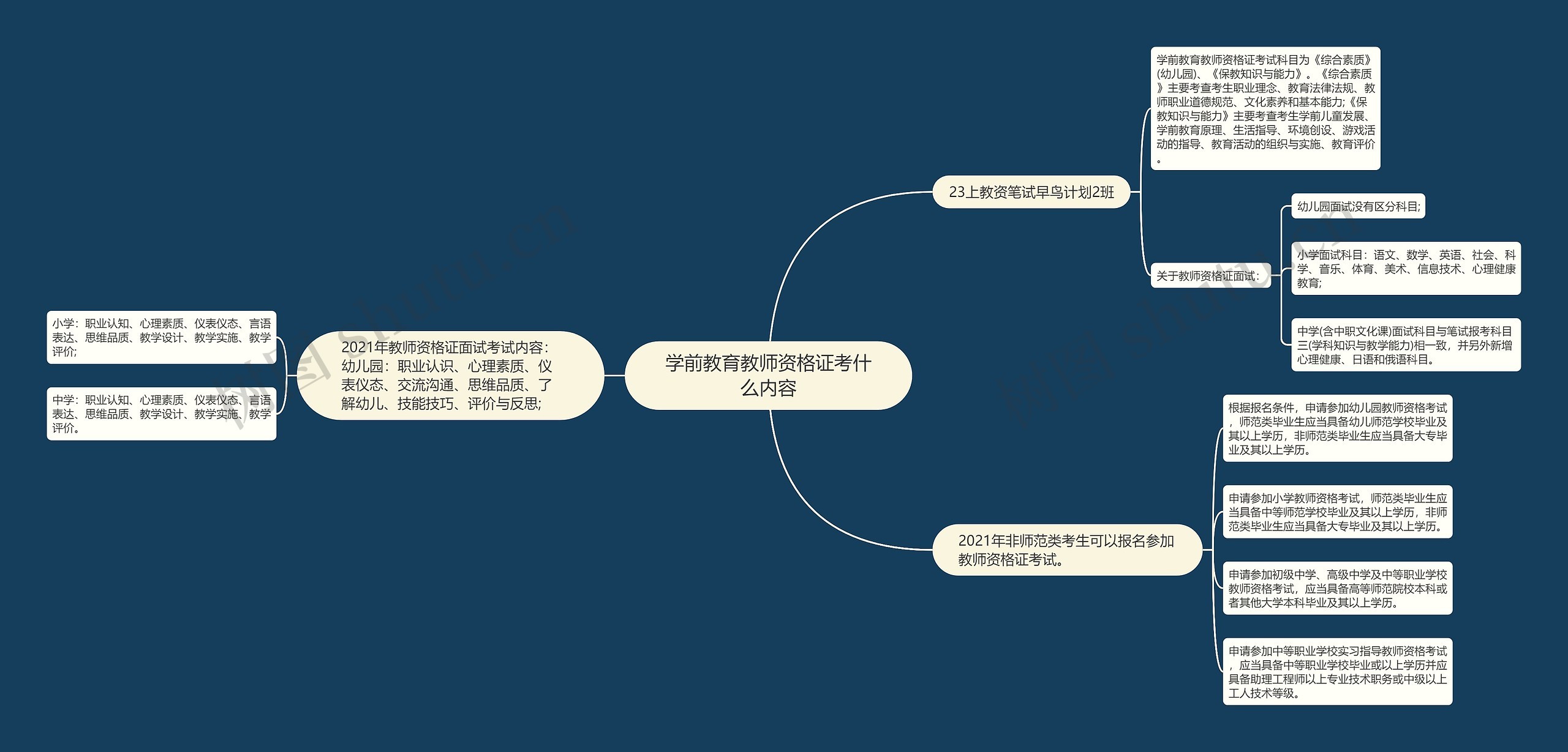 学前教育教师资格证考什么内容