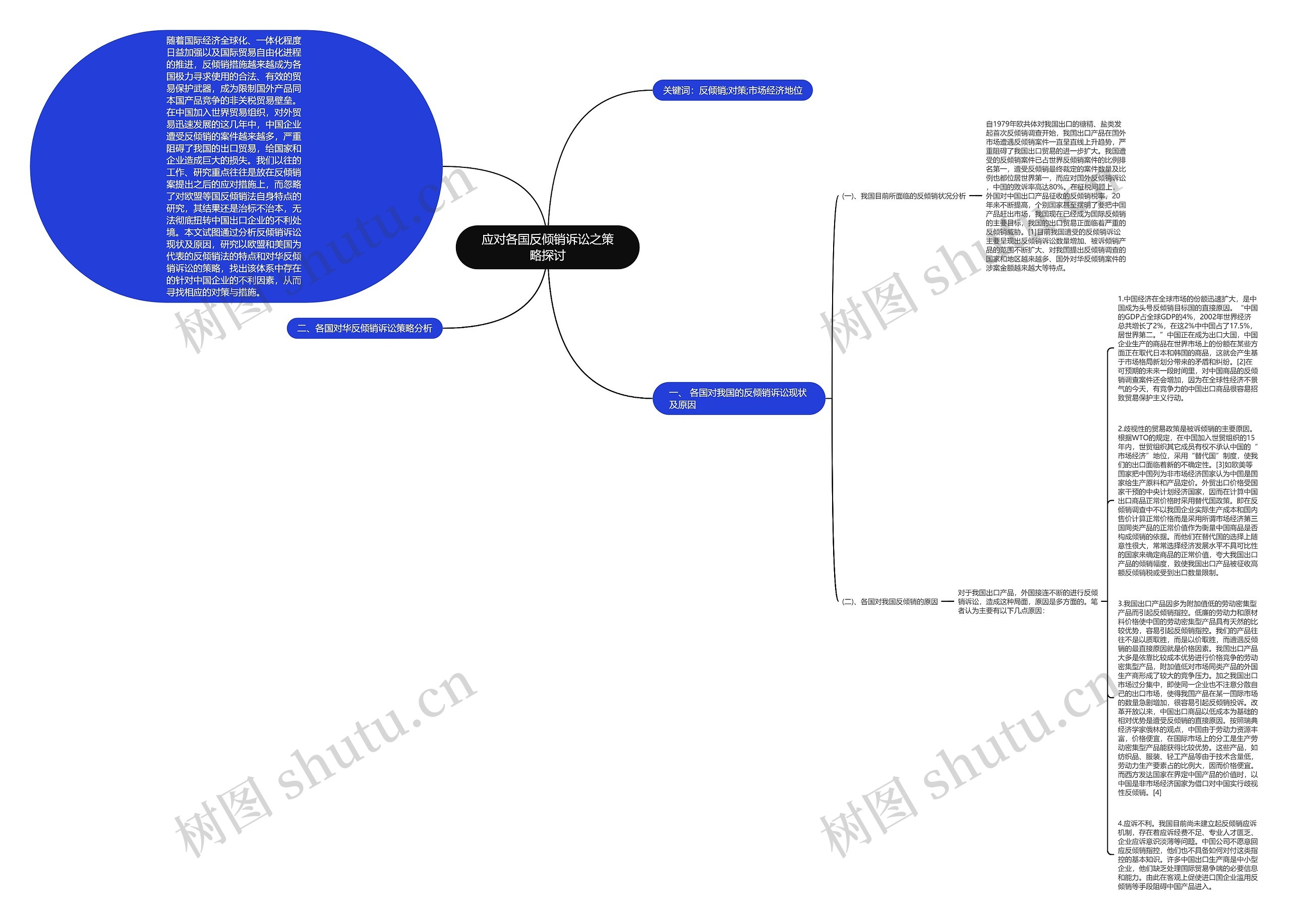 应对各国反倾销诉讼之策略探讨思维导图