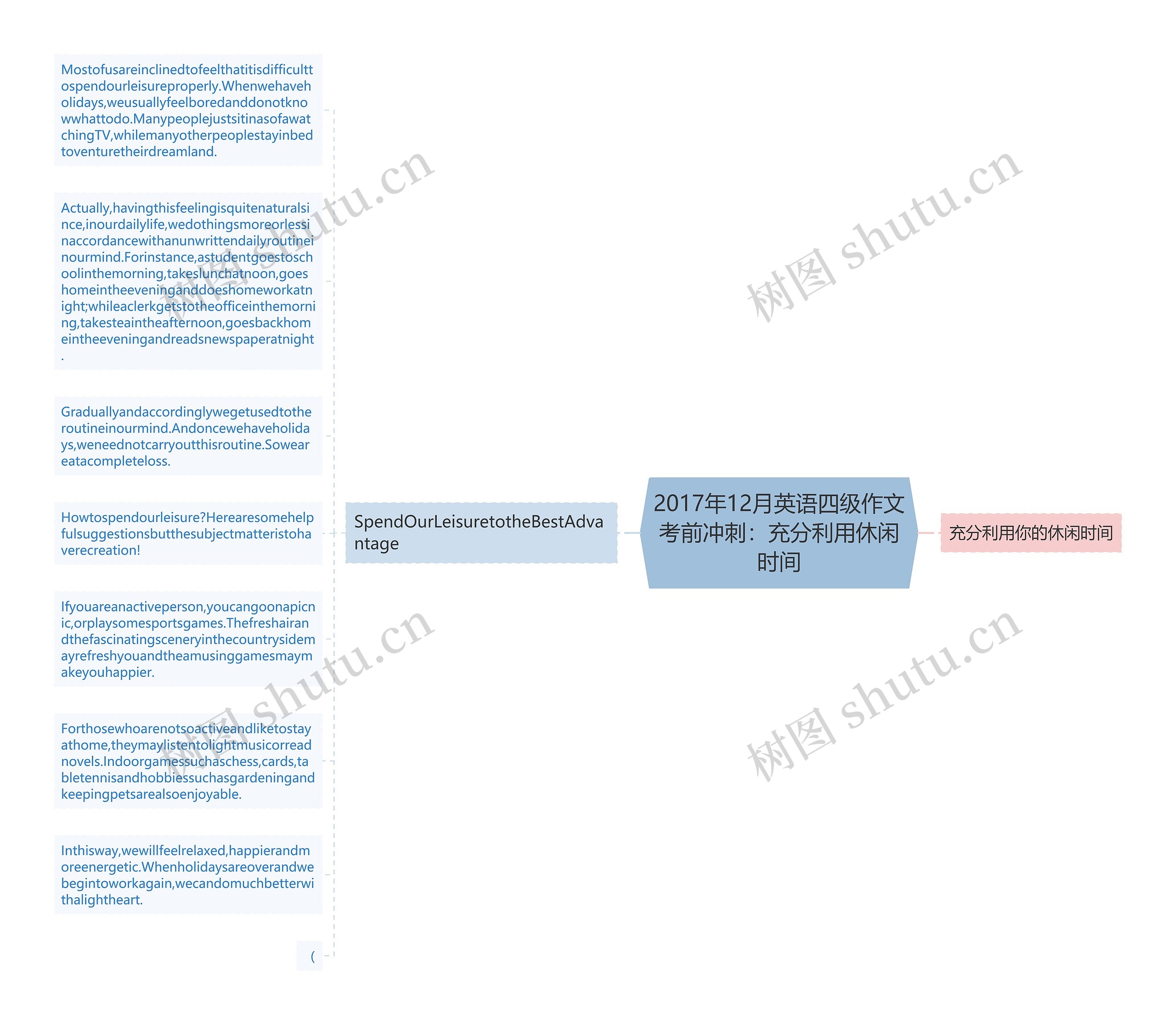 2017年12月英语四级作文考前冲刺：充分利用休闲时间思维导图