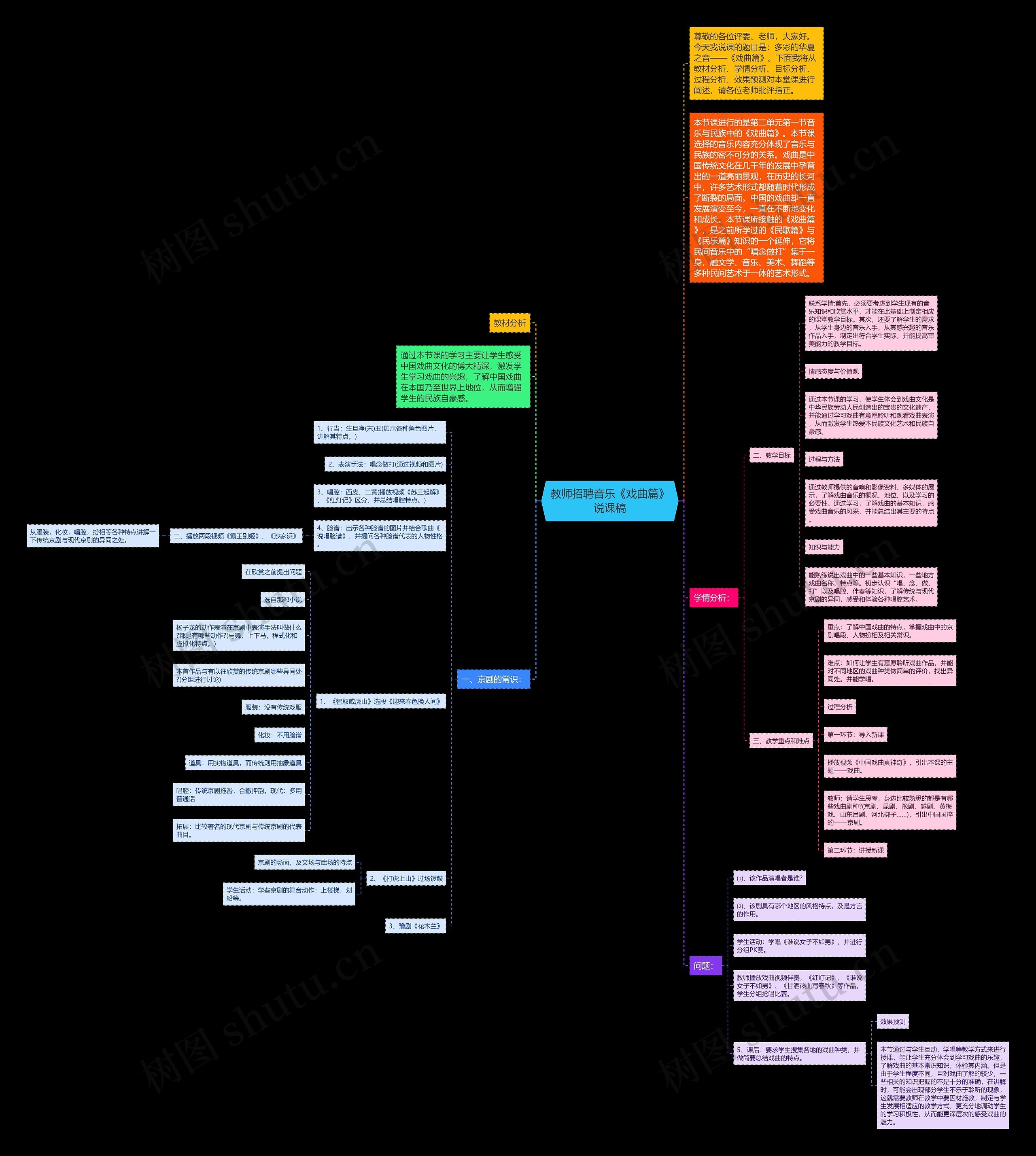 教师招聘音乐《戏曲篇》说课稿思维导图
