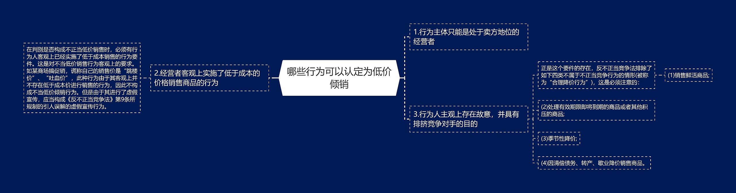 哪些行为可以认定为低价倾销思维导图