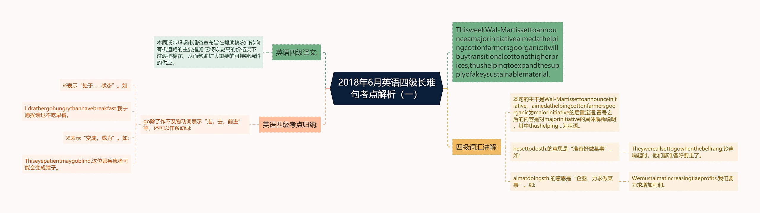 2018年6月英语四级长难句考点解析（一）