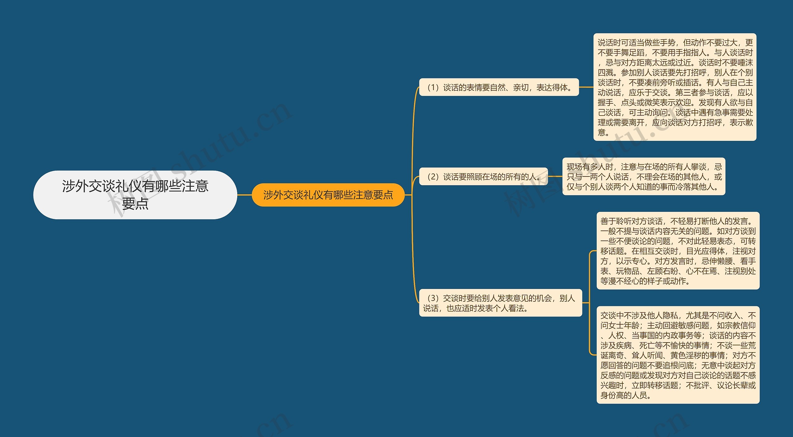 涉外交谈礼仪有哪些注意要点