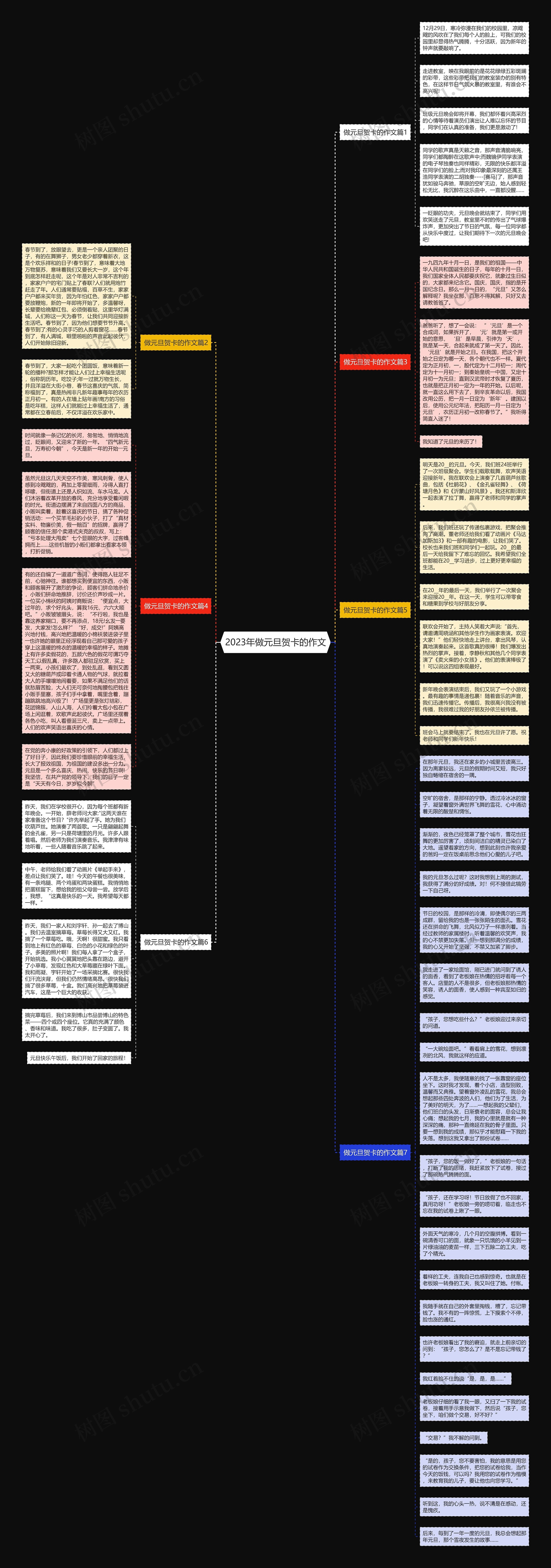 2023年做元旦贺卡的作文思维导图