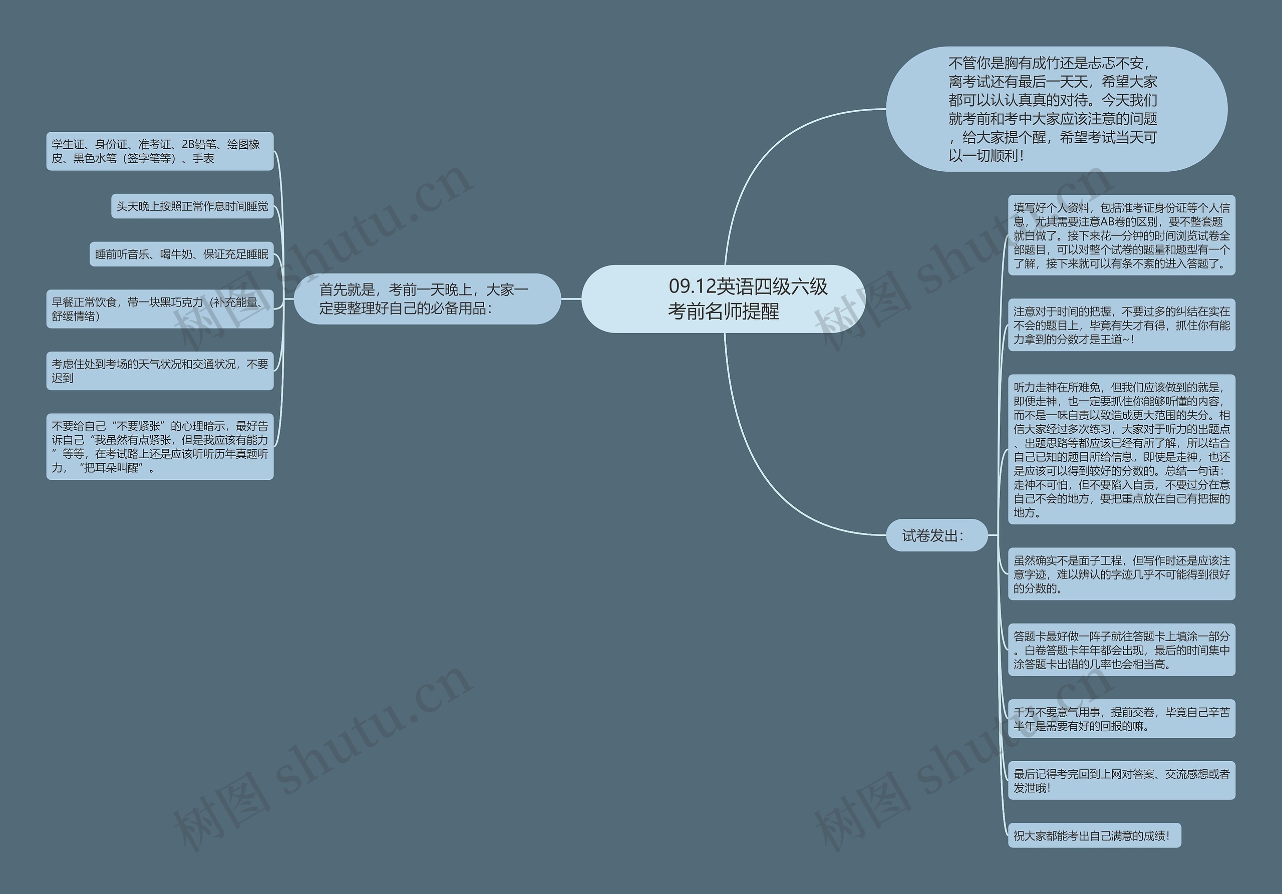         	09.12英语四级六级考前名师提醒思维导图