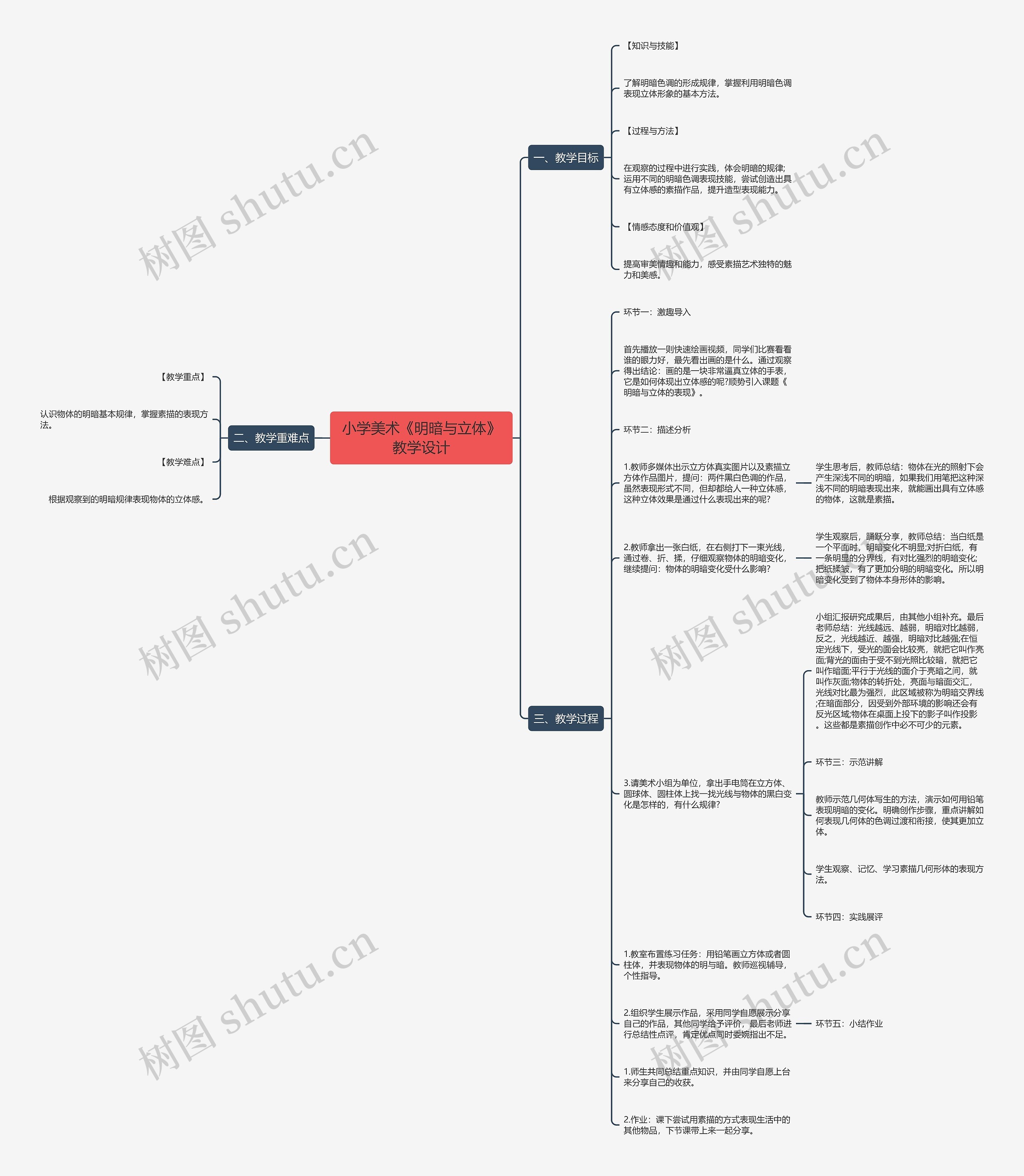 小学美术《明暗与立体》教学设计思维导图