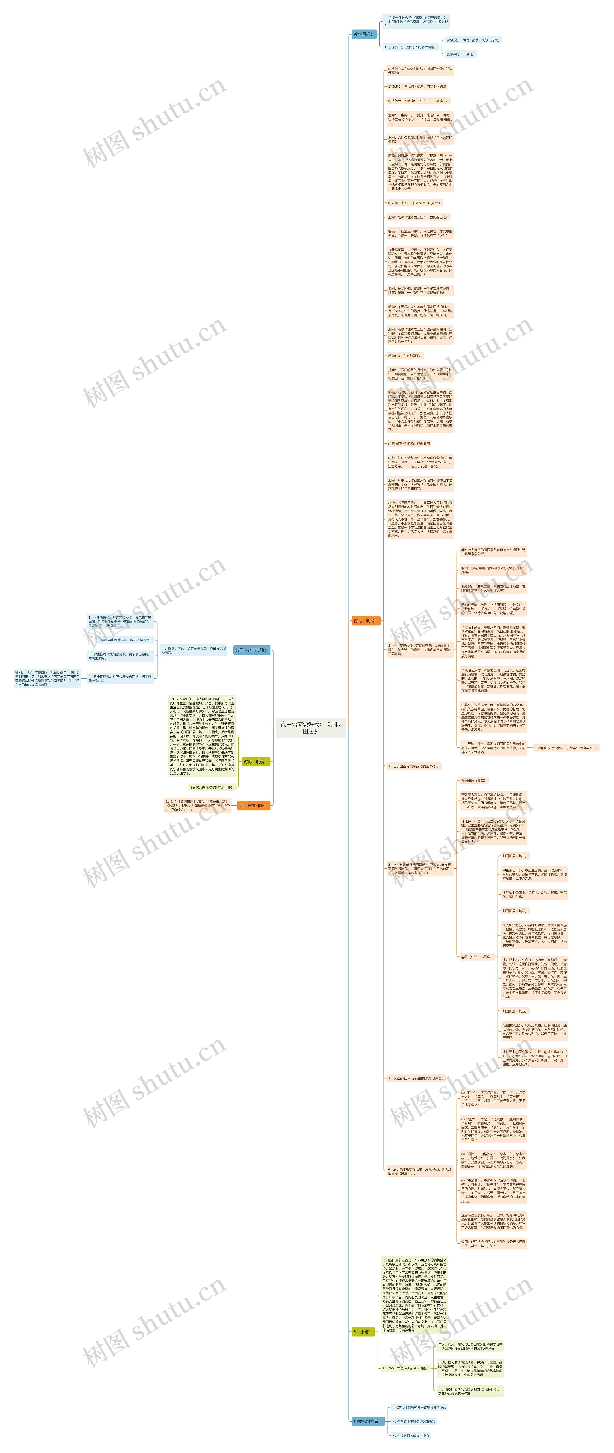 高中语文说课稿：《归园田居》思维导图