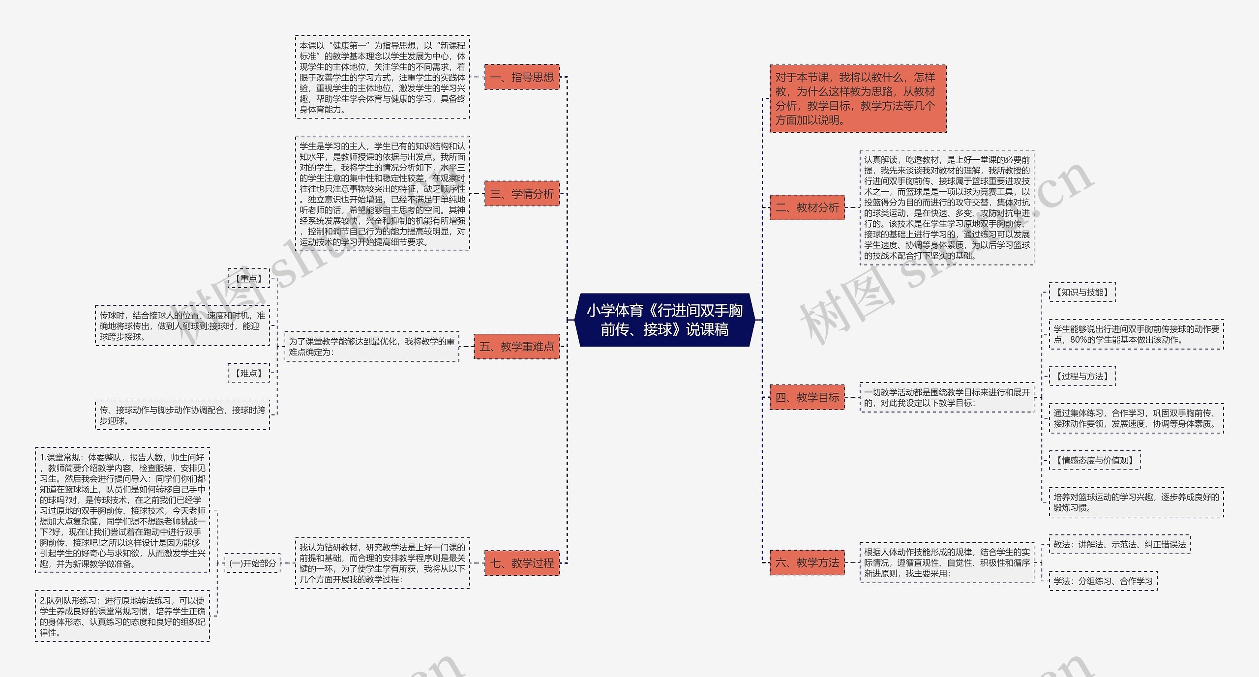 小学体育《行进间双手胸前传、接球》说课稿