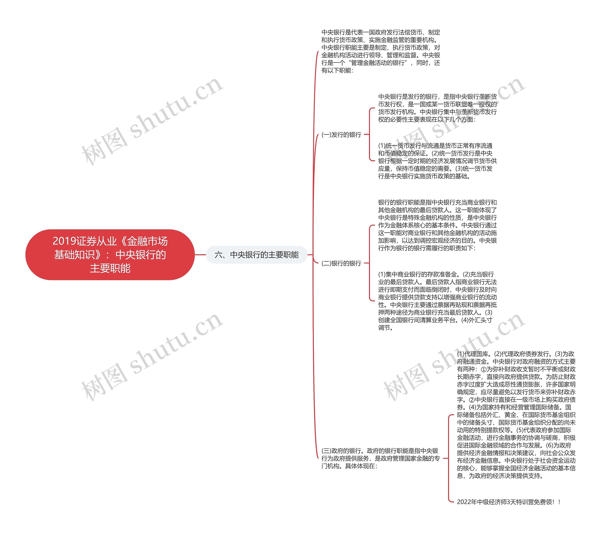 2019证券从业《金融市场基础知识》：中央银行的主要职能思维导图