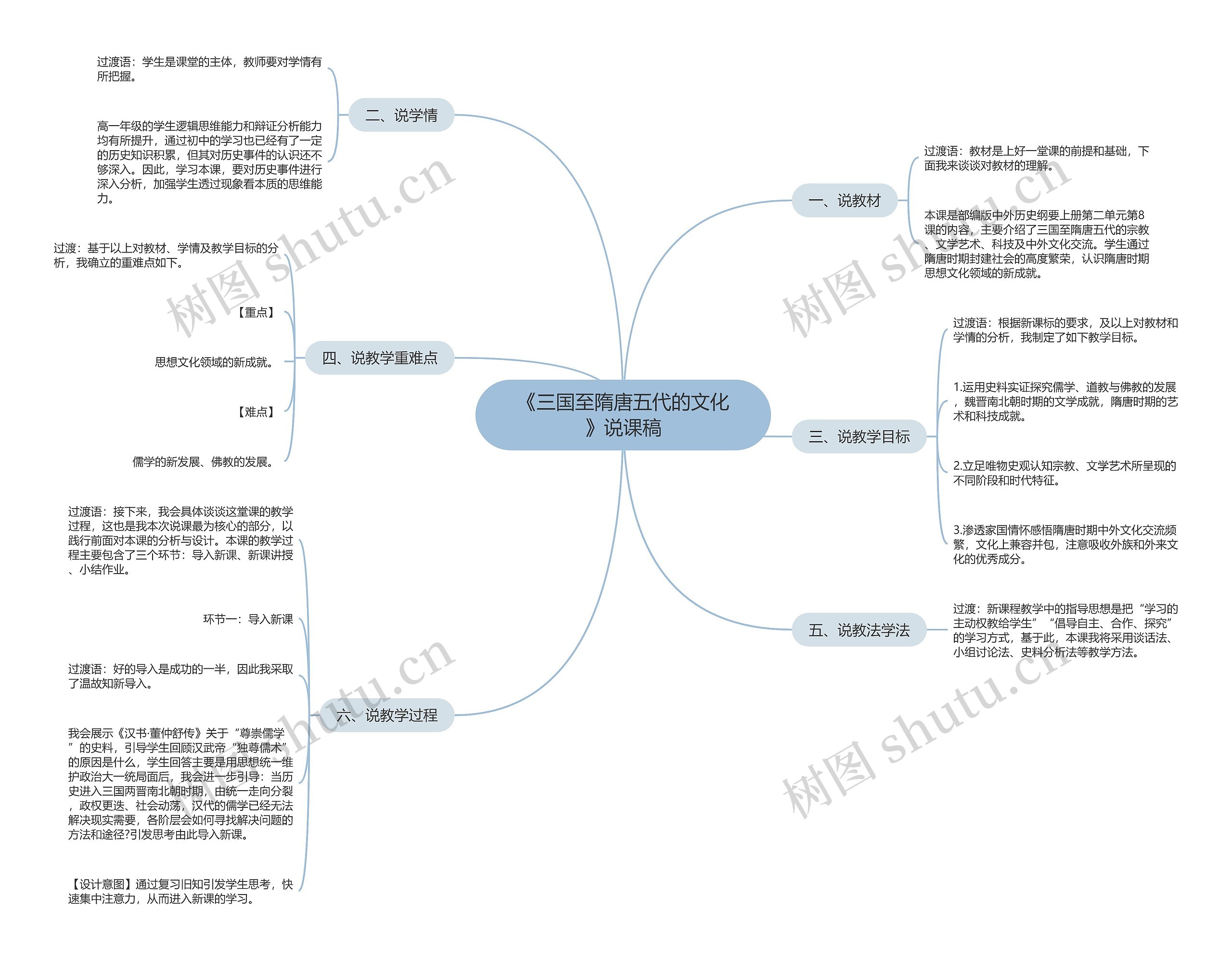 《三国至隋唐五代的文化》说课稿思维导图