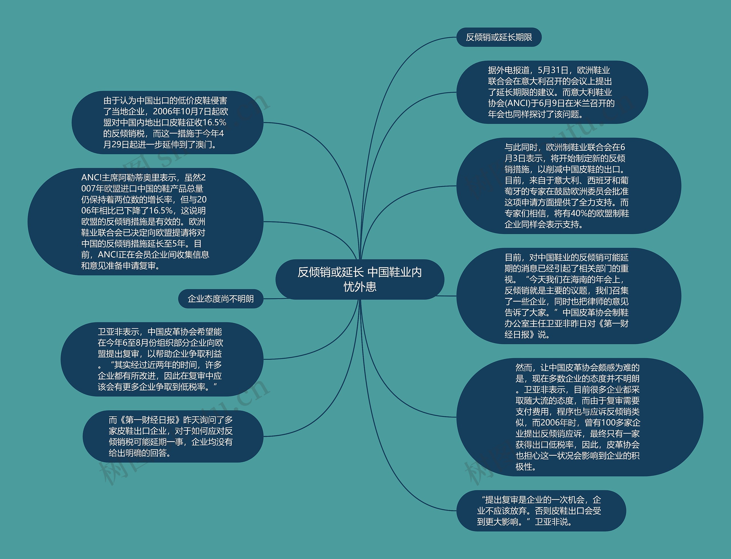 反倾销或延长 中国鞋业内忧外患