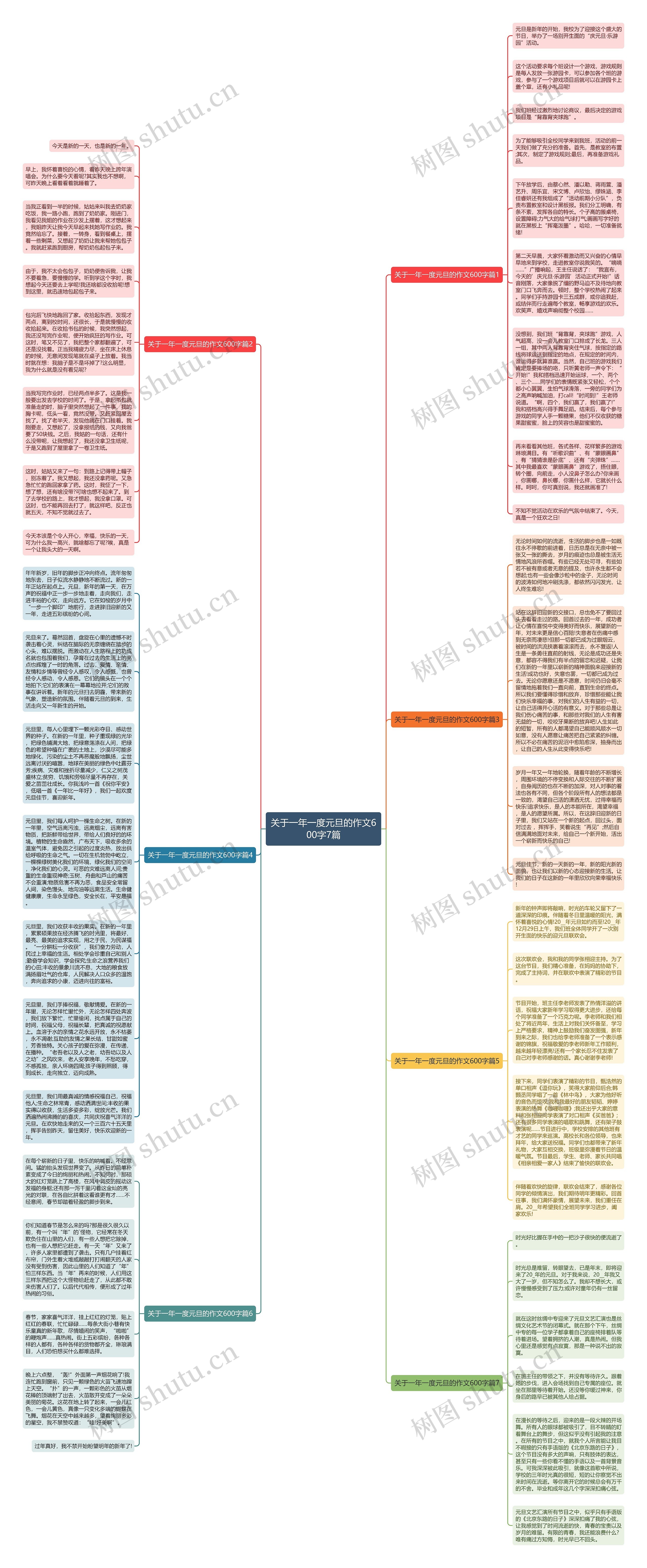 关于一年一度元旦的作文600字7篇思维导图