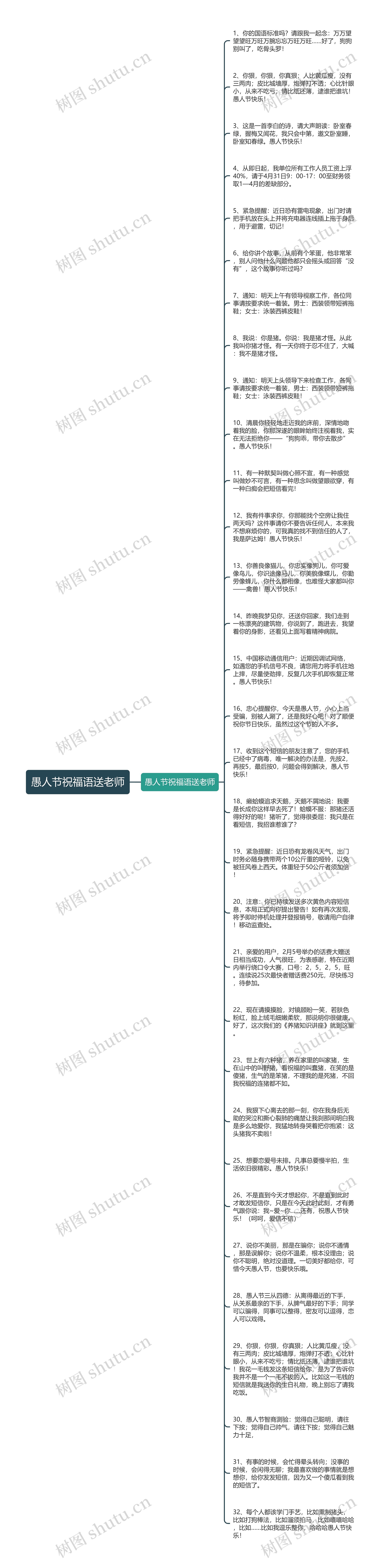 愚人节祝福语送老师思维导图