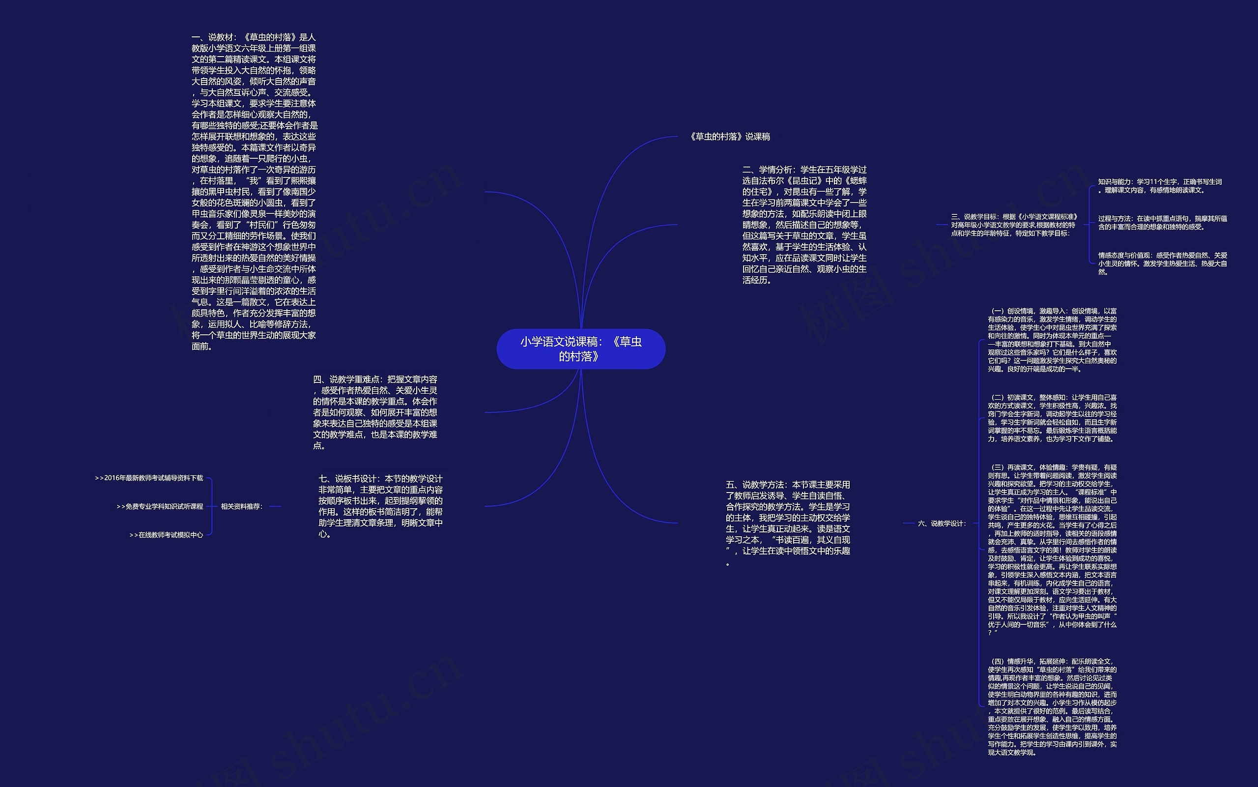 小学语文说课稿：《草虫的村落》思维导图