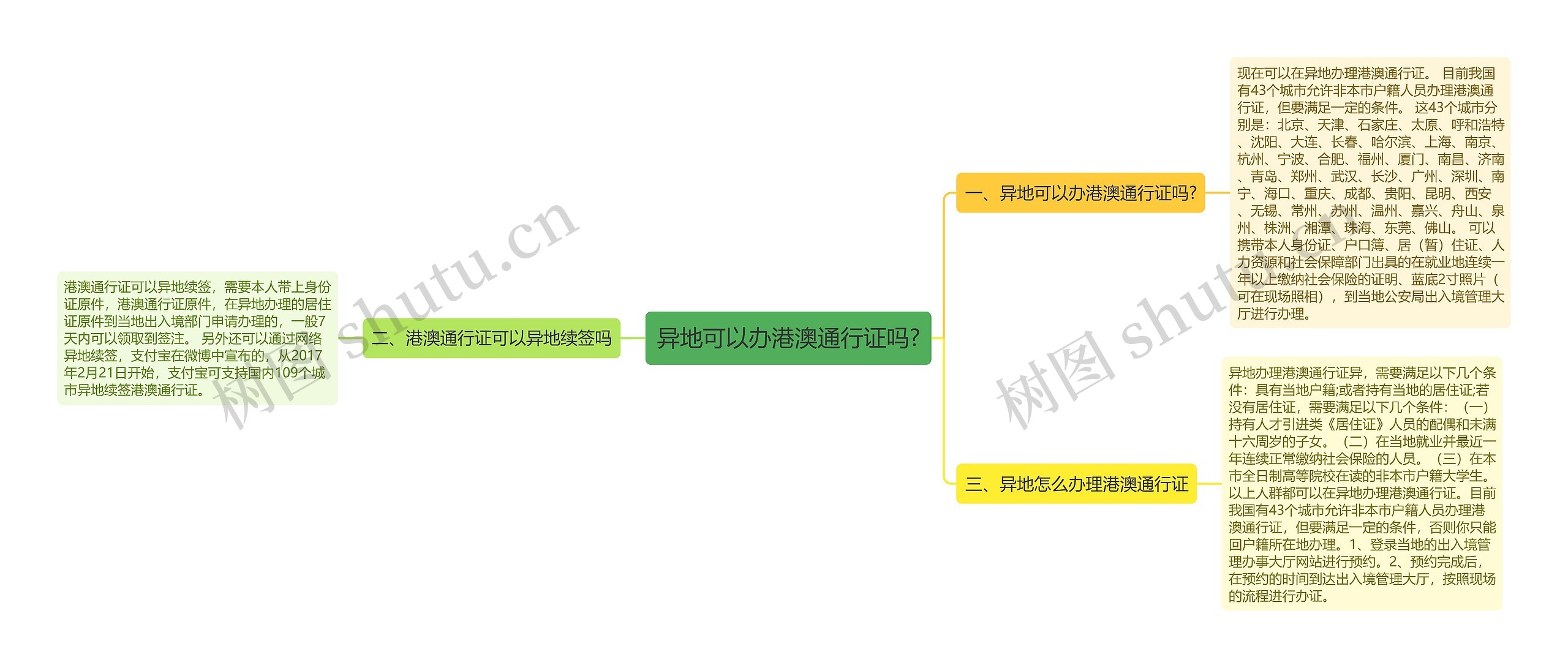 异地可以办港澳通行证吗?思维导图