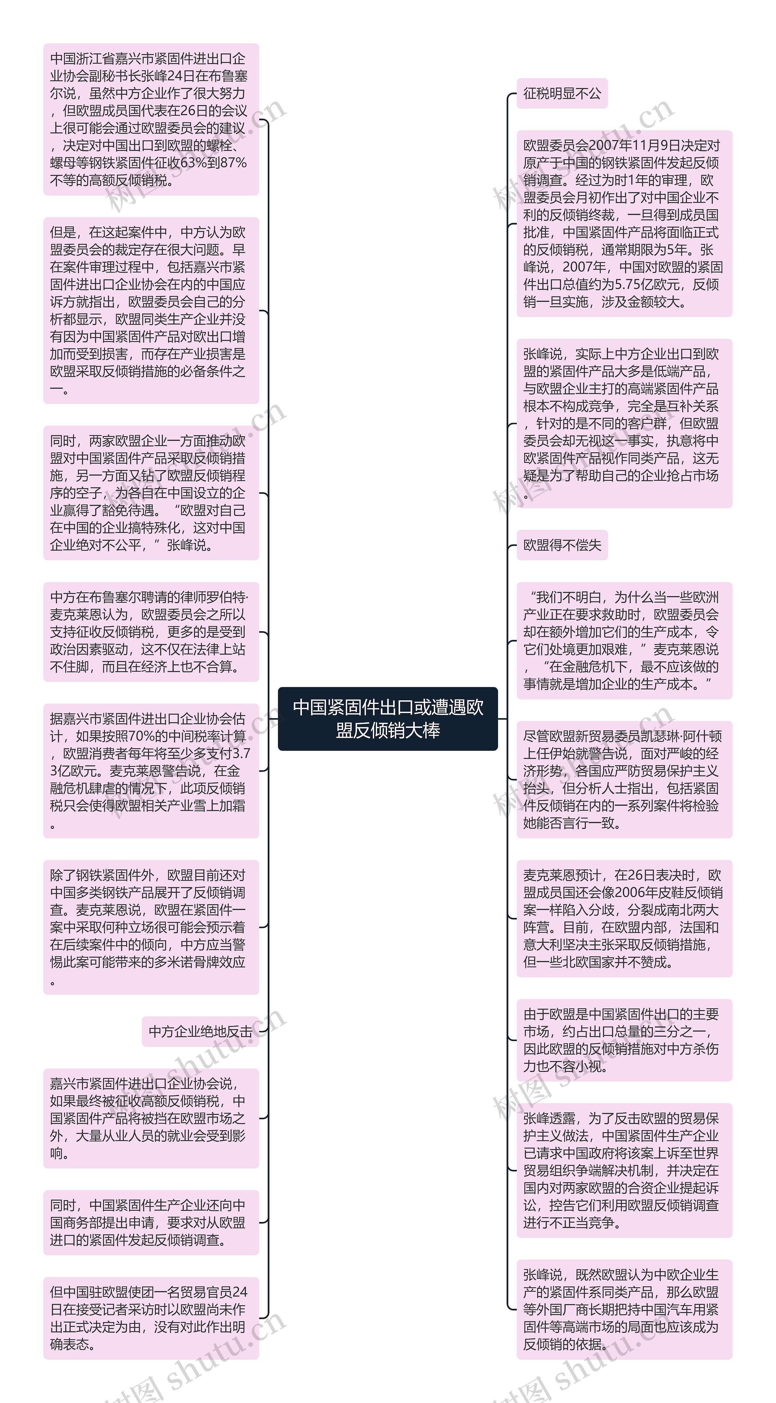 中国紧固件出口或遭遇欧盟反倾销大棒