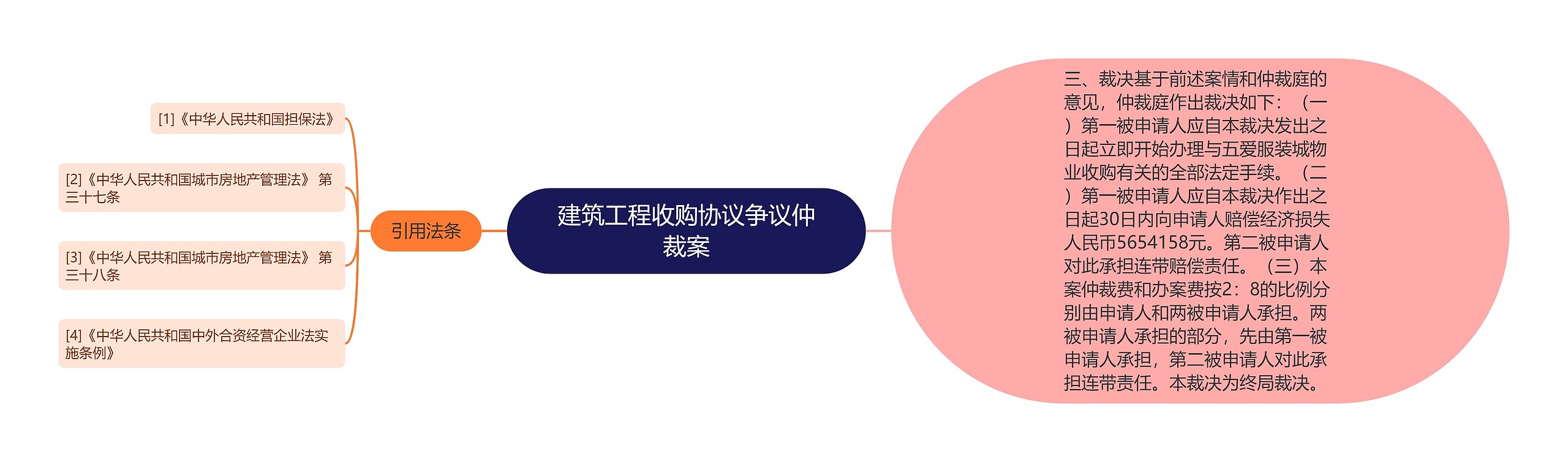 建筑工程收购协议争议仲裁案 建筑工程收购协议争议仲裁案