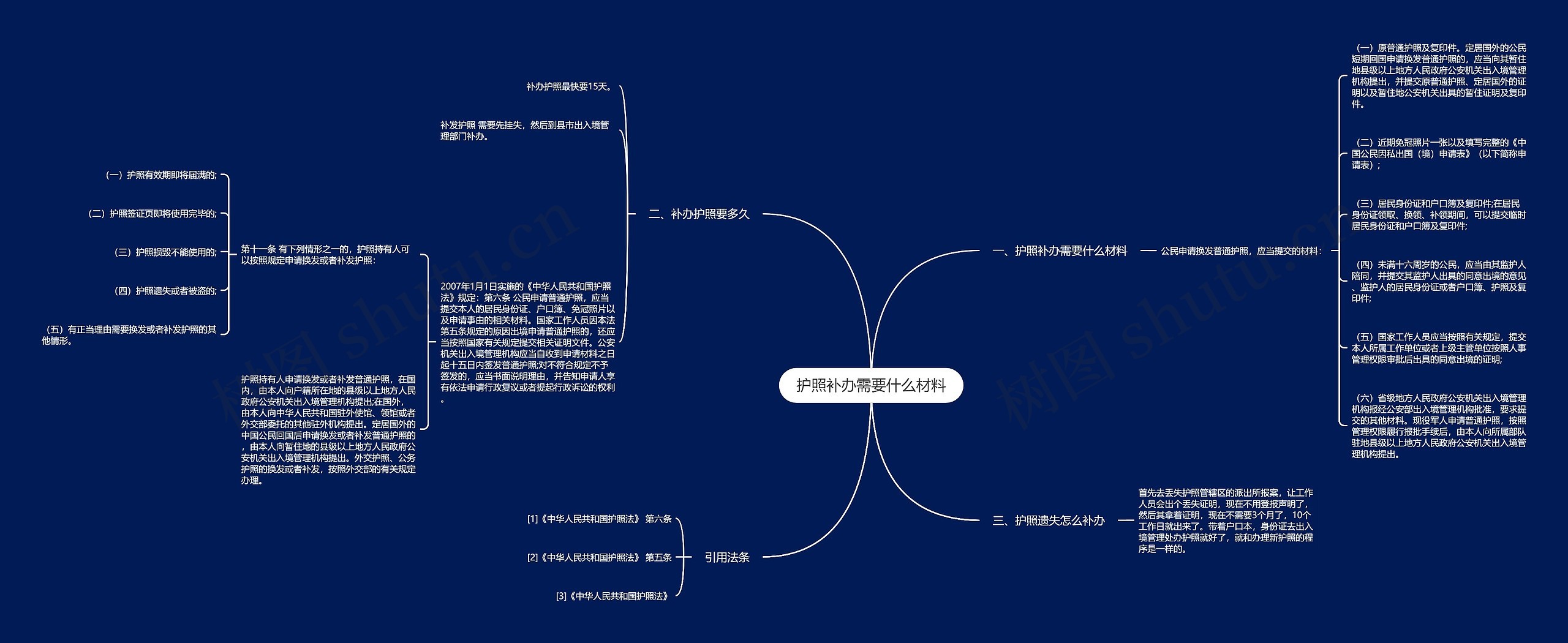 护照补办需要什么材料