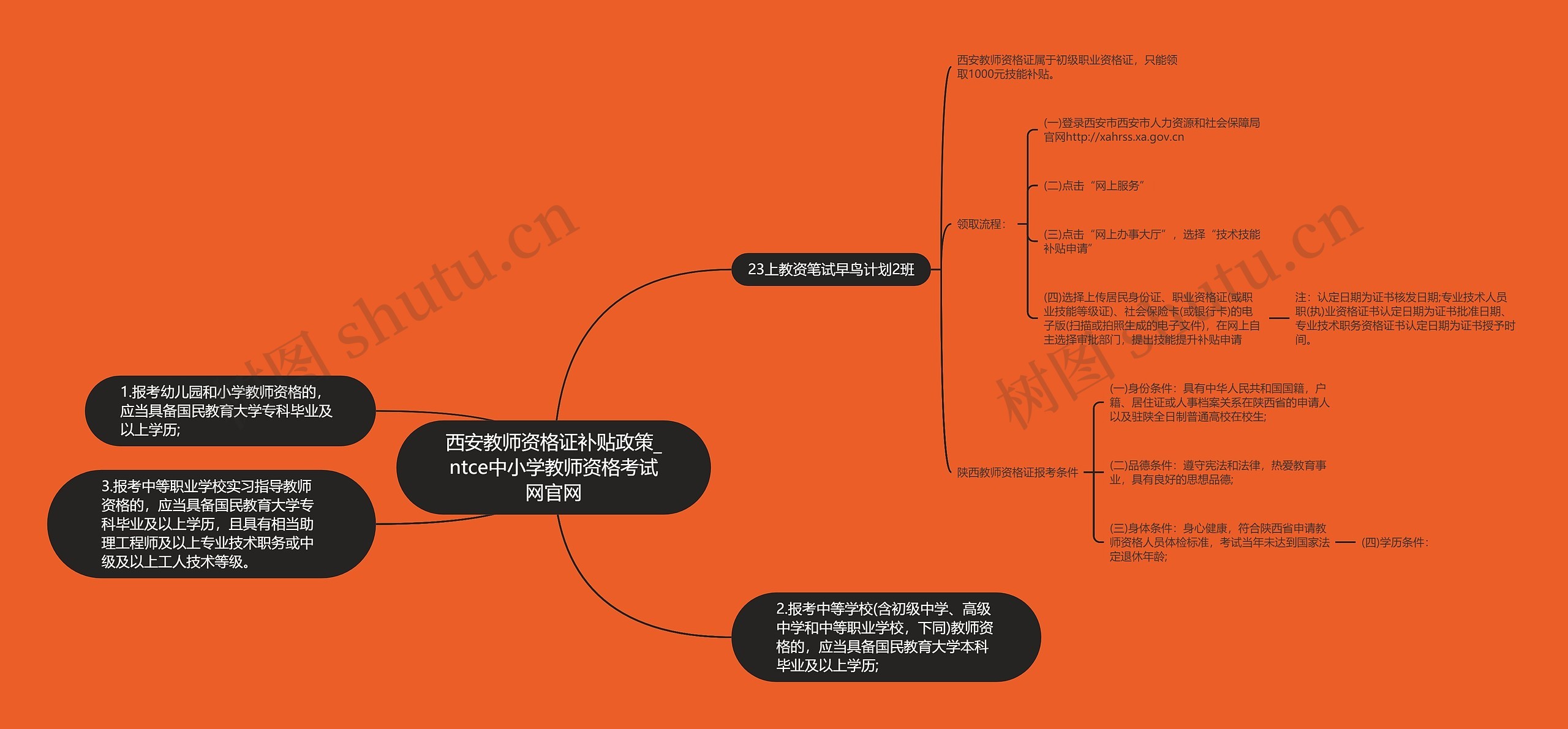 西安教师资格证补贴政策_ntce中小学教师资格考试网官网思维导图