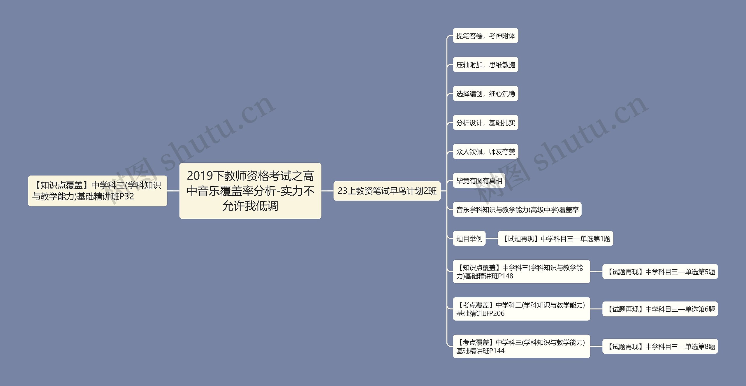 2019下教师资格考试之高中音乐覆盖率分析-实力不允许我低调思维导图