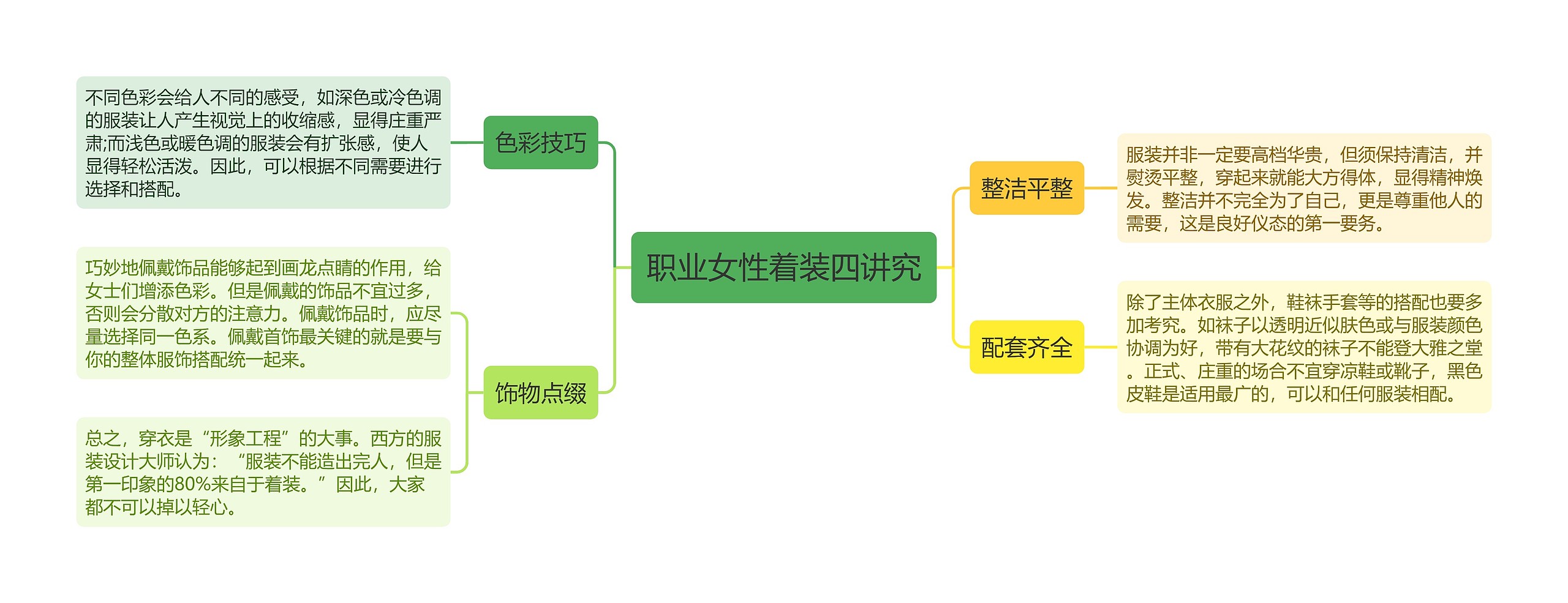 职业女性着装四讲究