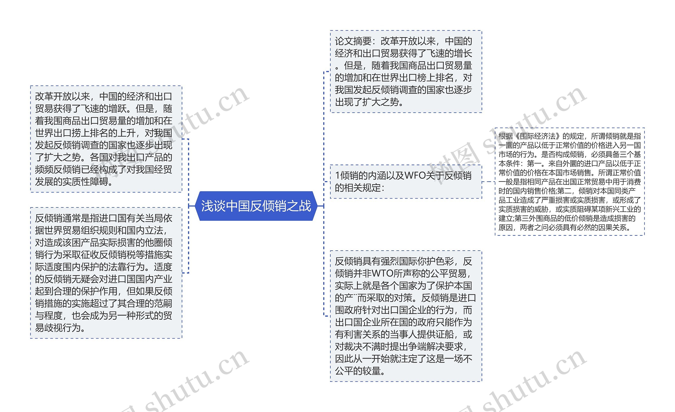 浅谈中国反倾销之战思维导图