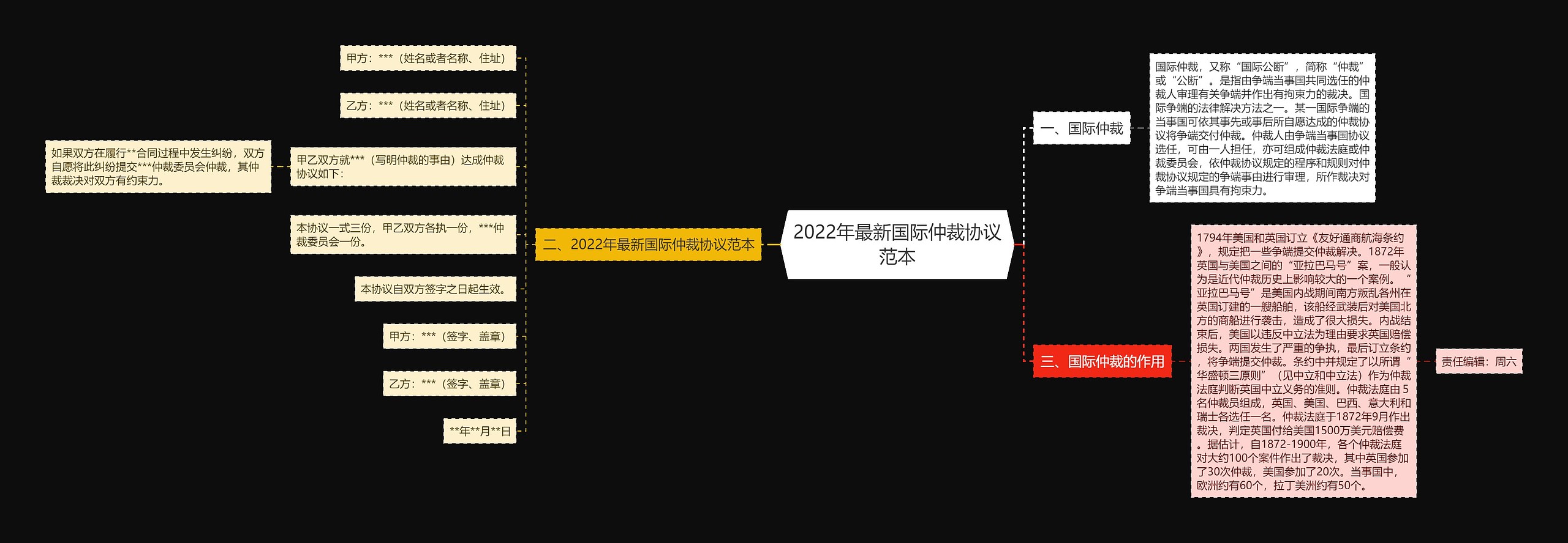 2022年最新国际仲裁协议范本