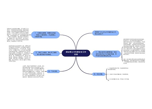 保安部上半年度安全工作总结