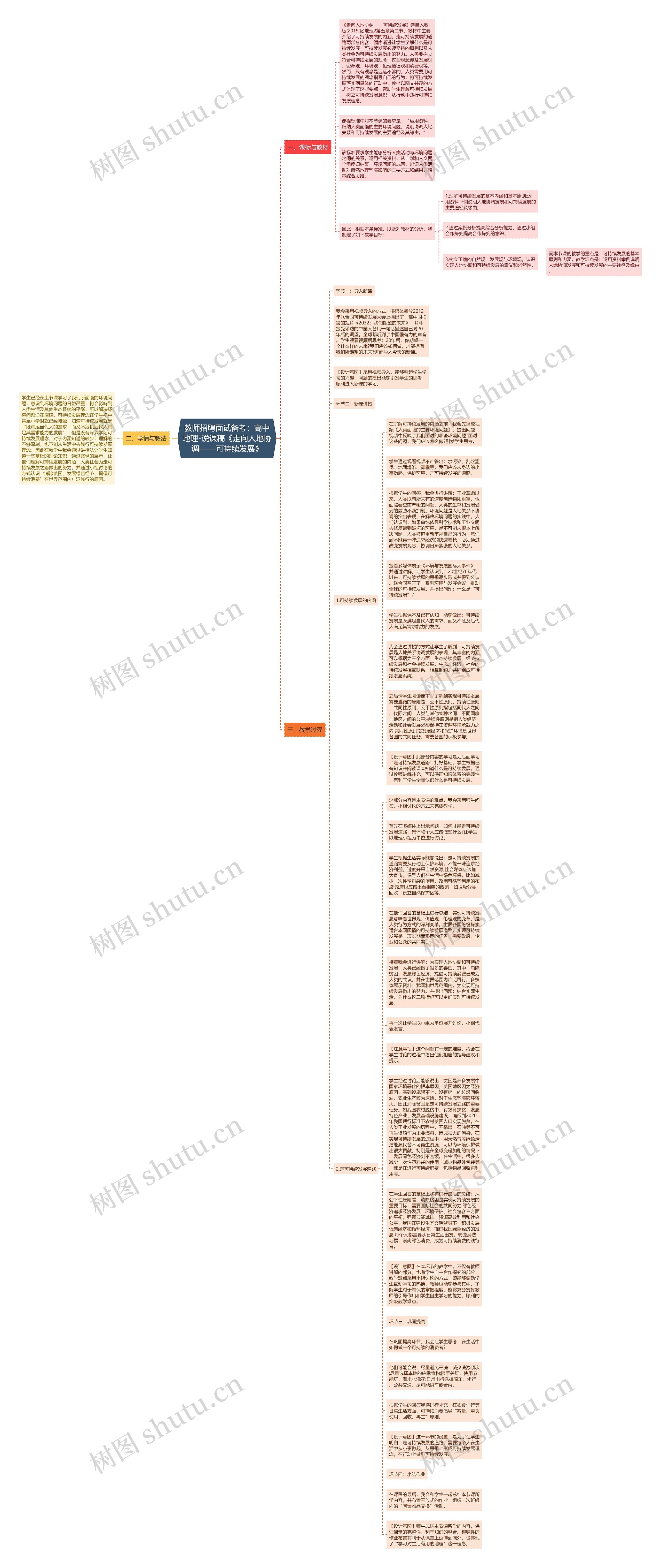 教师招聘面试备考：高中地理-说课稿《走向人地协调——可持续发展》思维导图