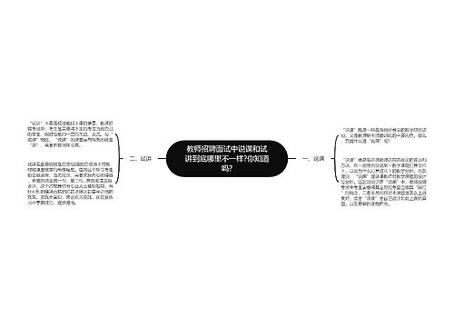 教师招聘面试中说课和试讲到底哪里不一样?你知道吗?