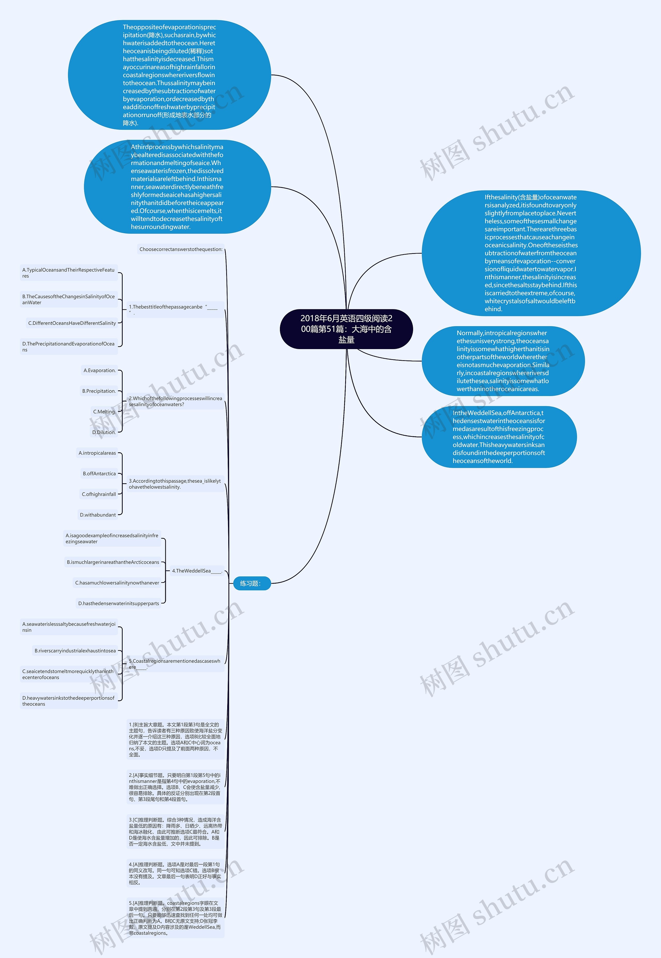 2018年6月英语四级阅读200篇第51篇：大海中的含盐量思维导图