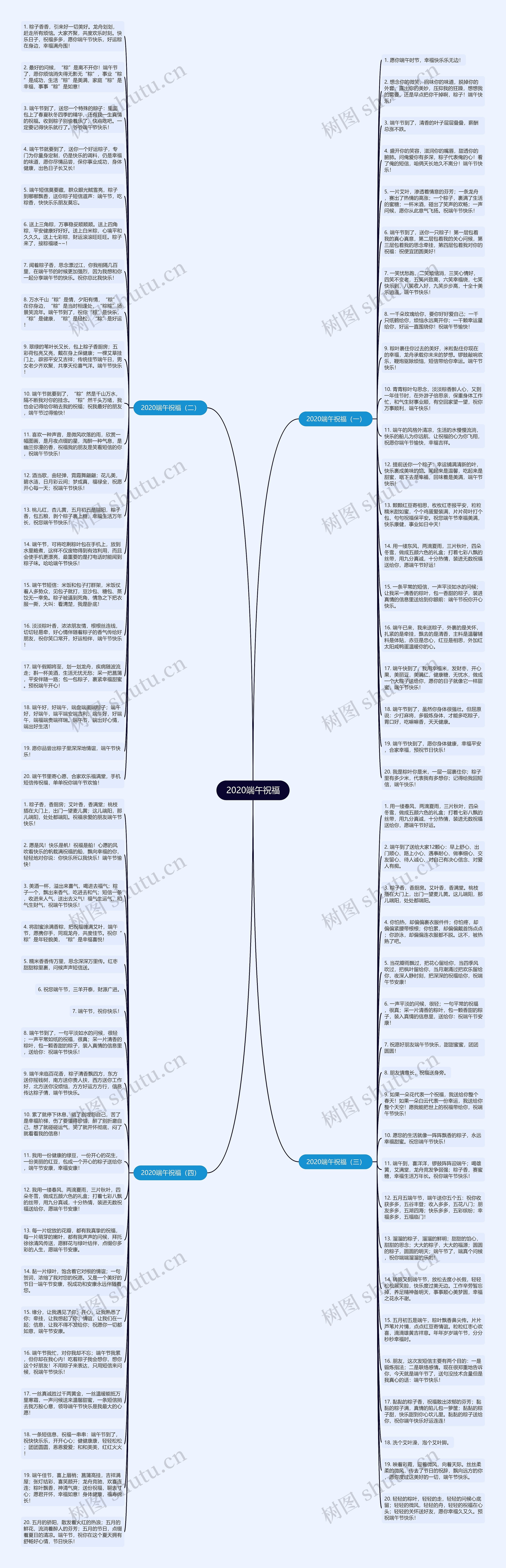 2020端午祝福思维导图