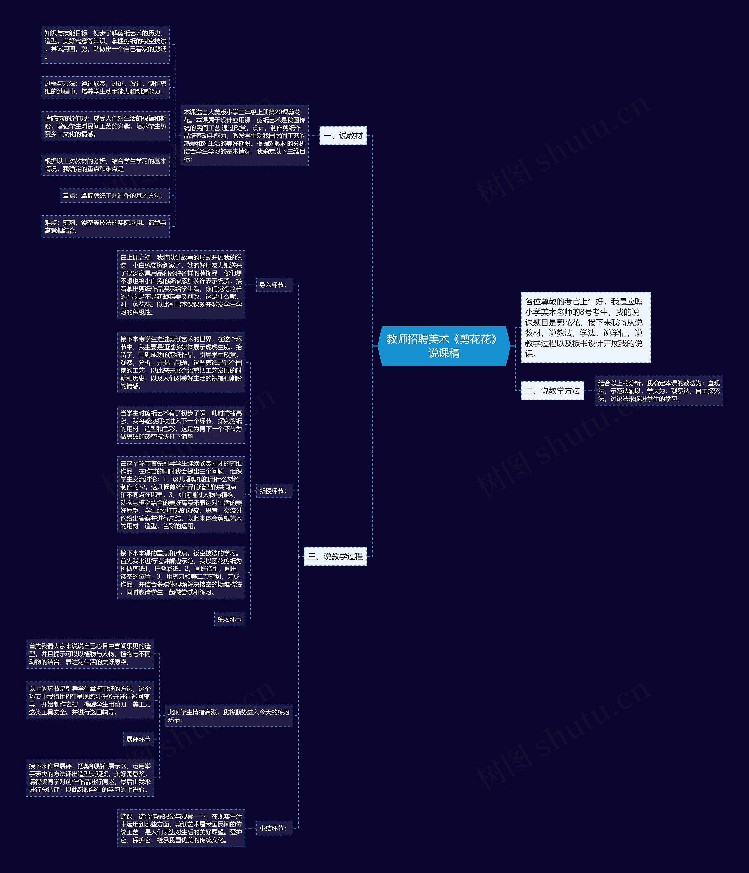 教师招聘美术《剪花花》说课稿思维导图
