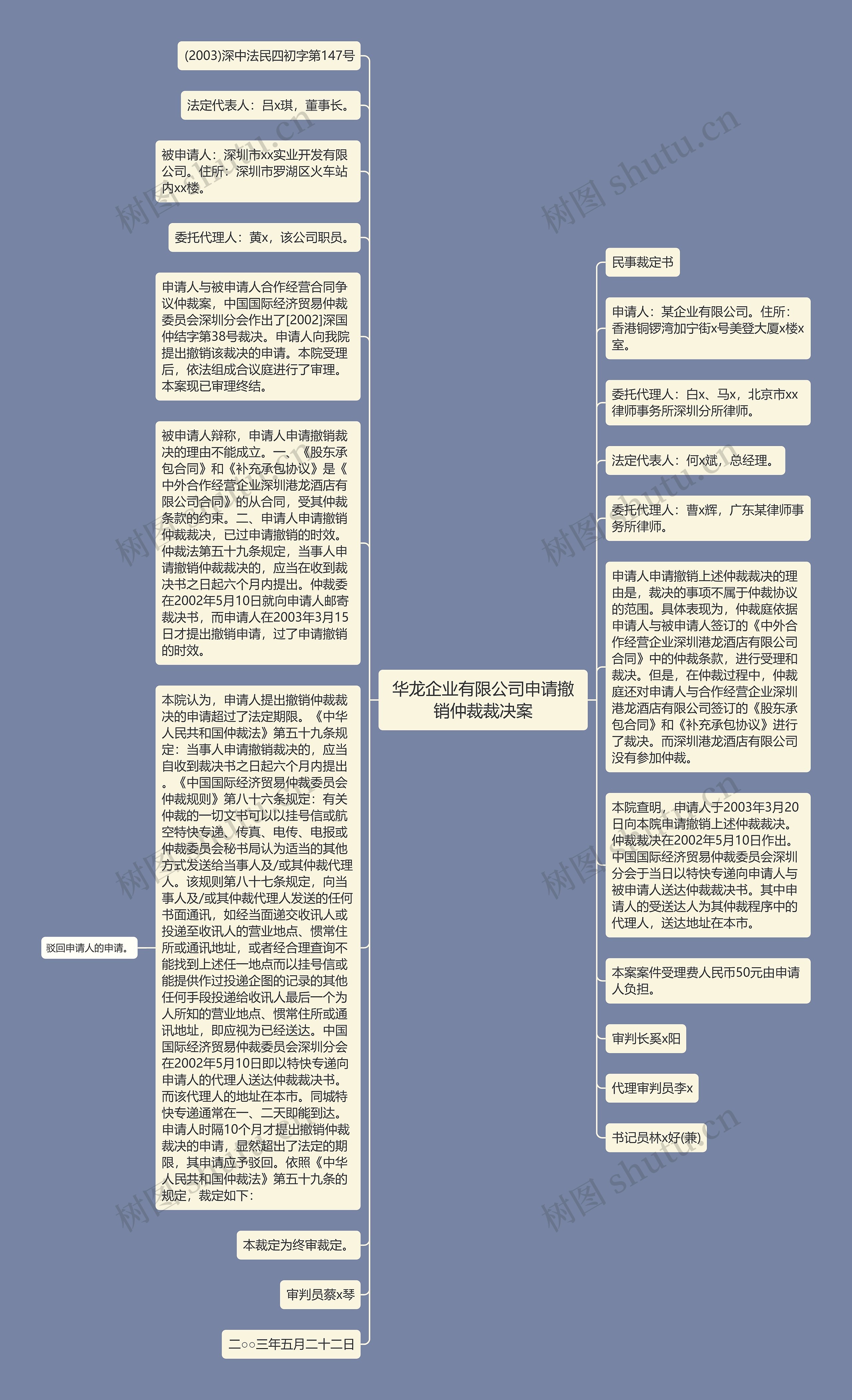 华龙企业有限公司申请撤销仲裁裁决案思维导图