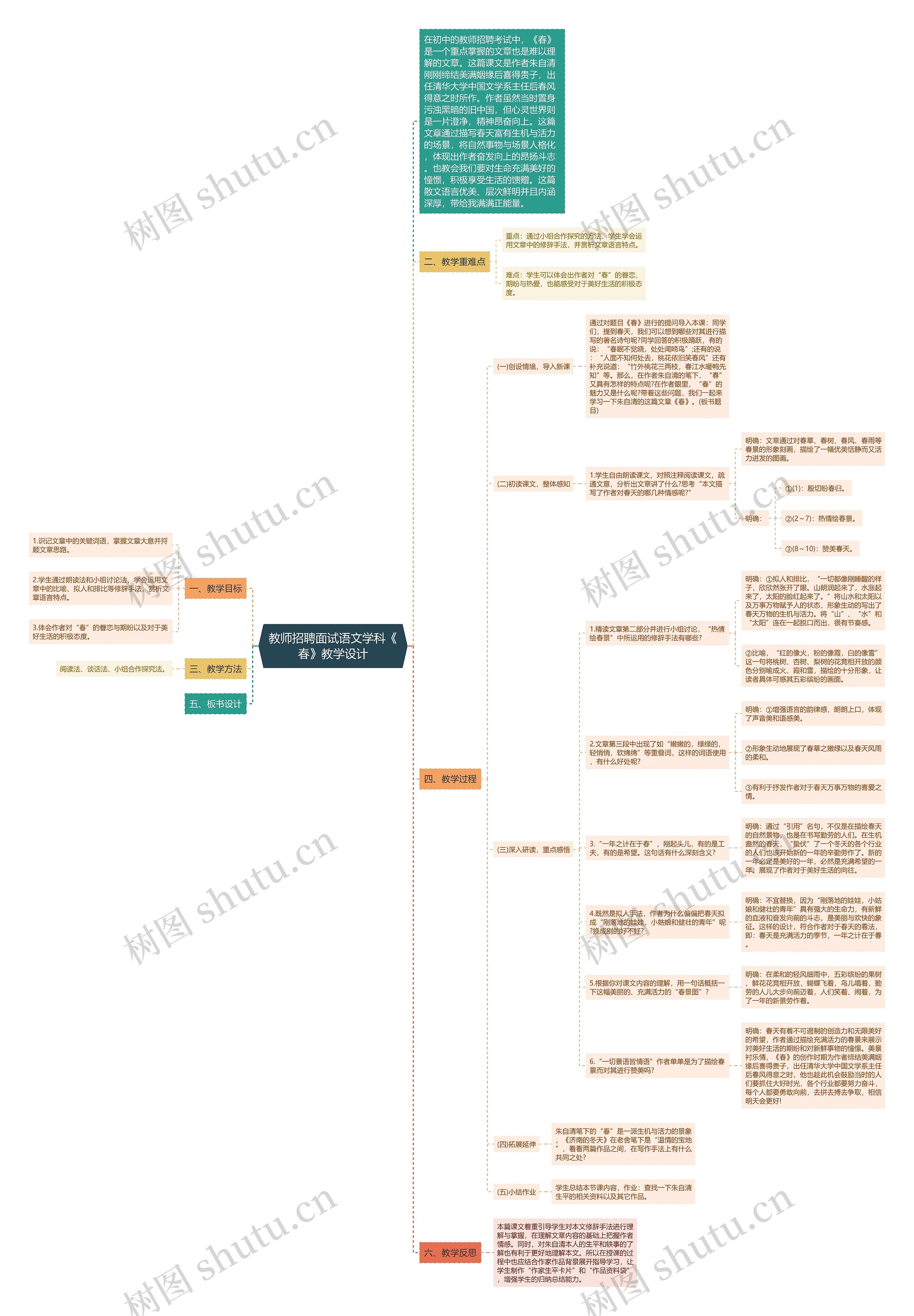 教师招聘面试语文学科《春》教学设计思维导图