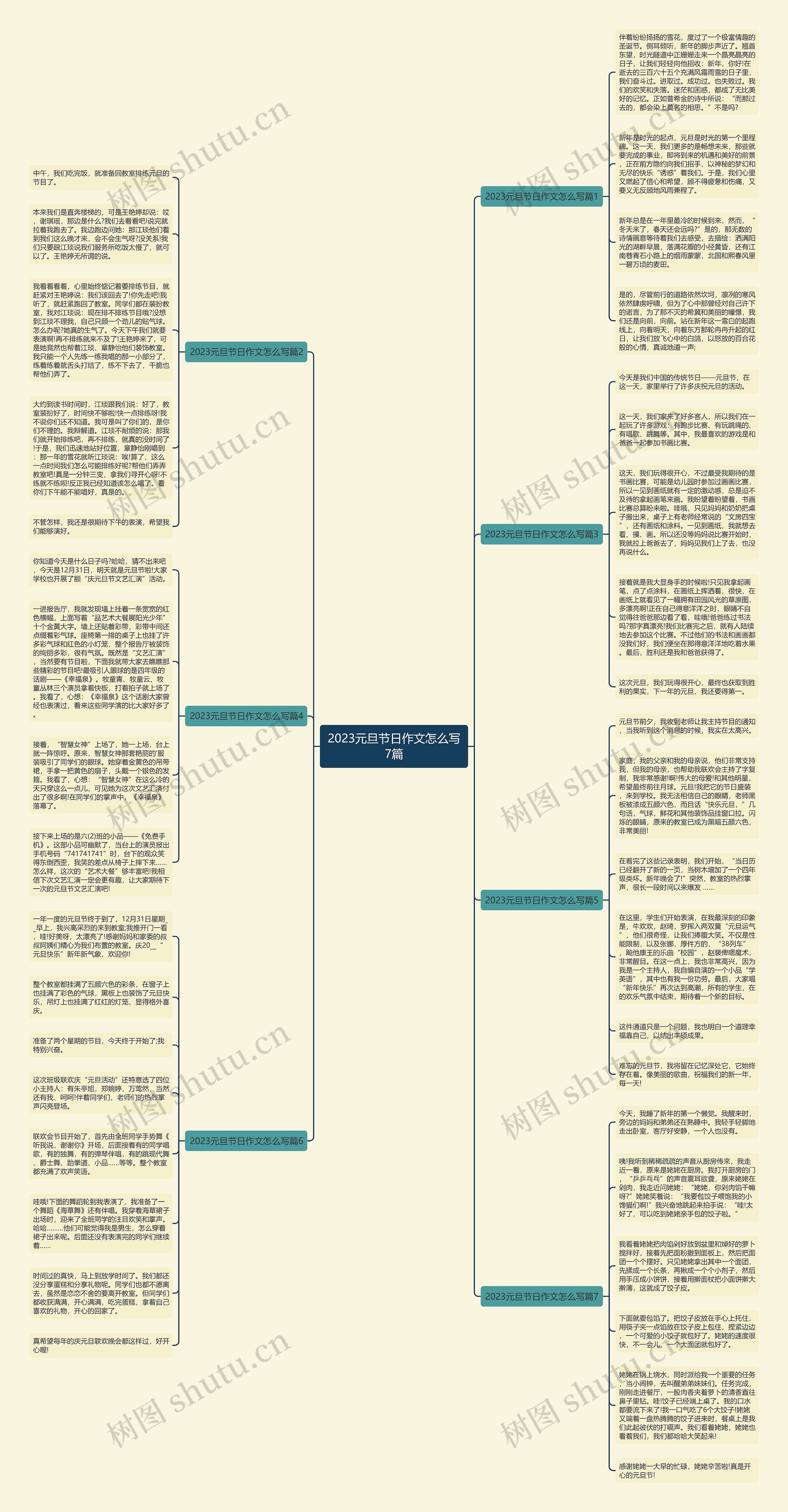 2023元旦节日作文怎么写7篇思维导图