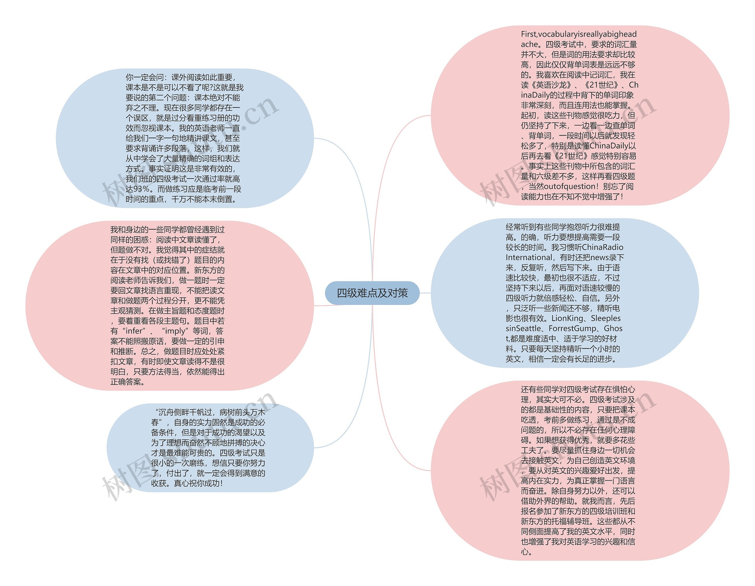 四级难点及对策思维导图