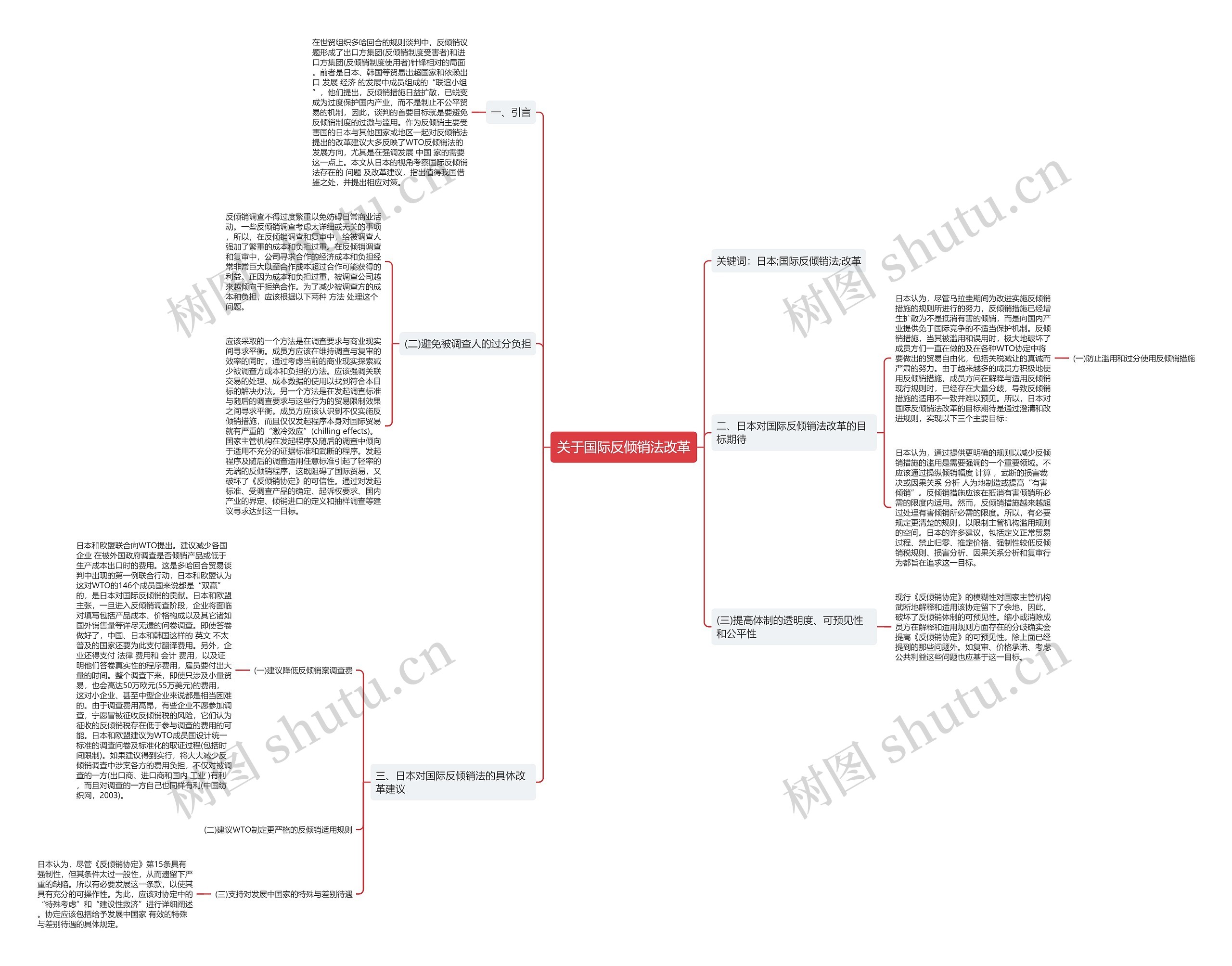 关于国际反倾销法改革 关于国际反倾销法改革
