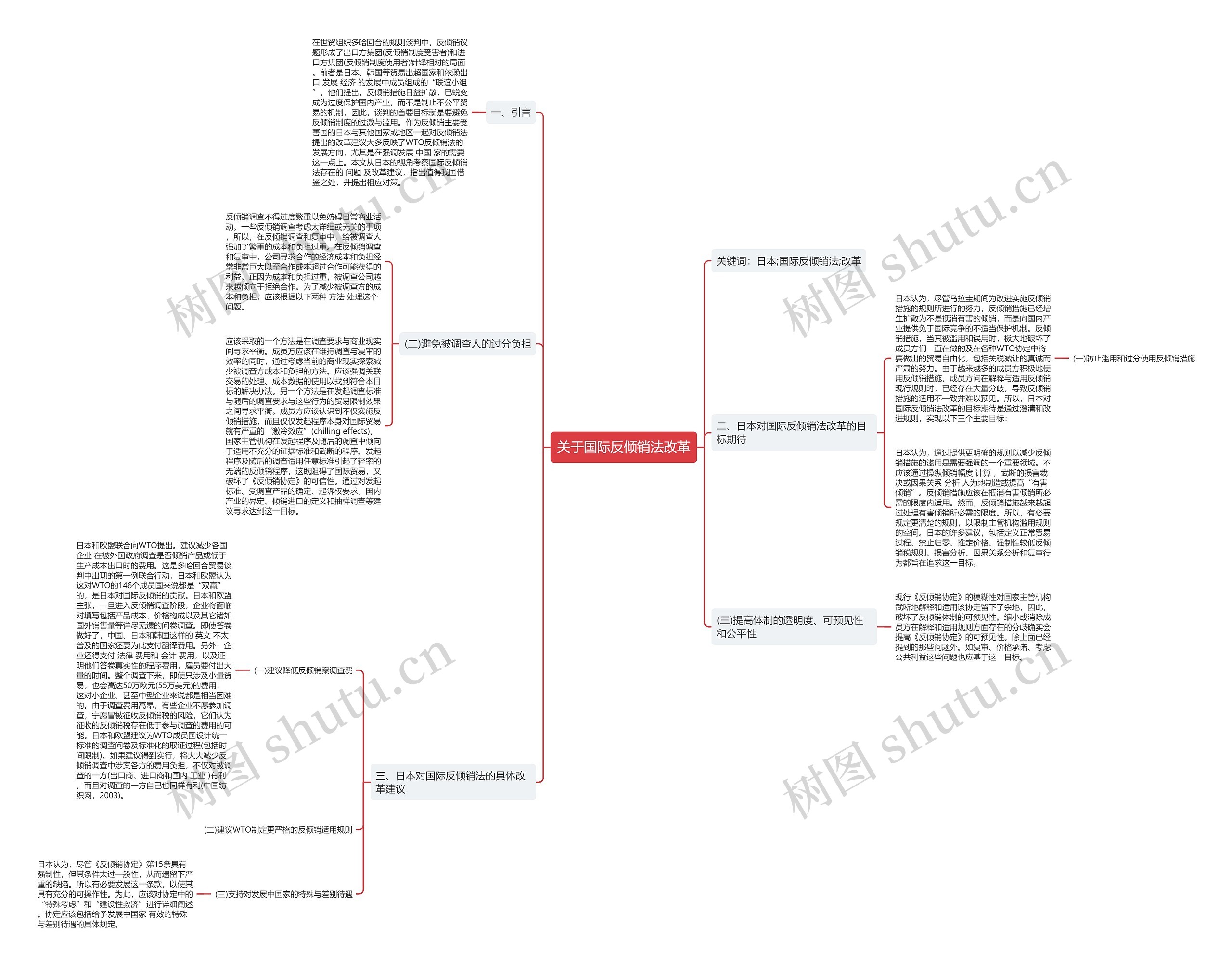 关于国际反倾销法改革思维导图