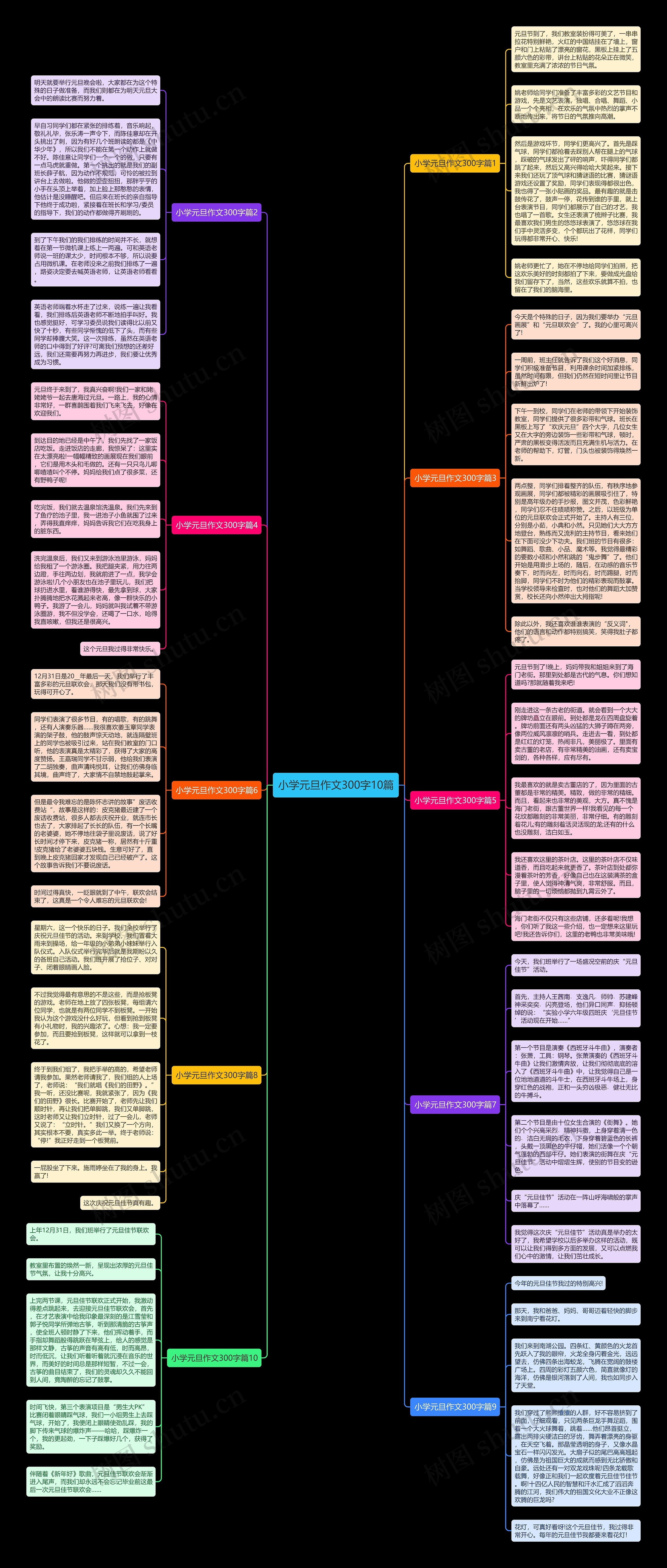 小学元旦作文300字10篇思维导图