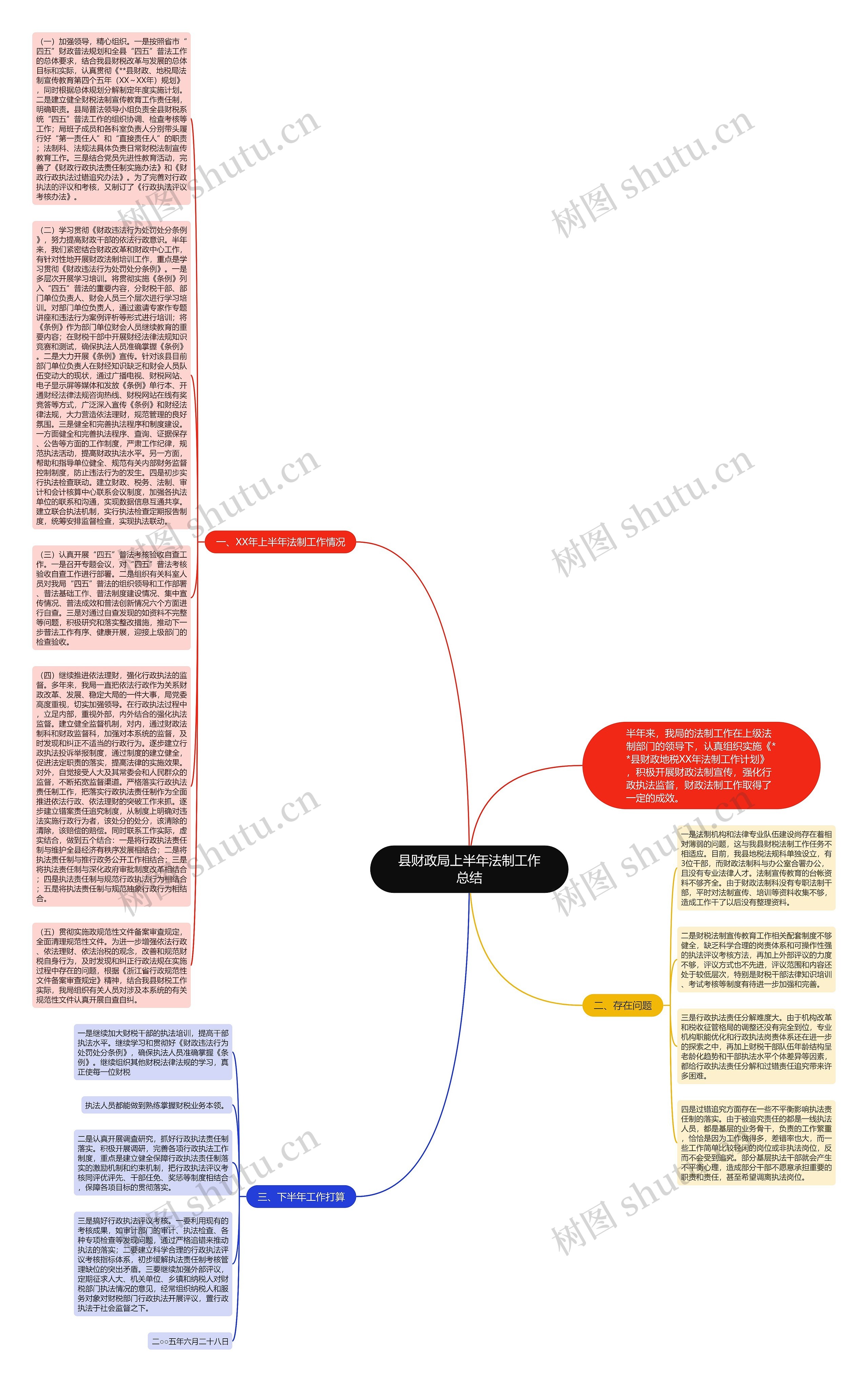 县财政局上半年法制工作总结