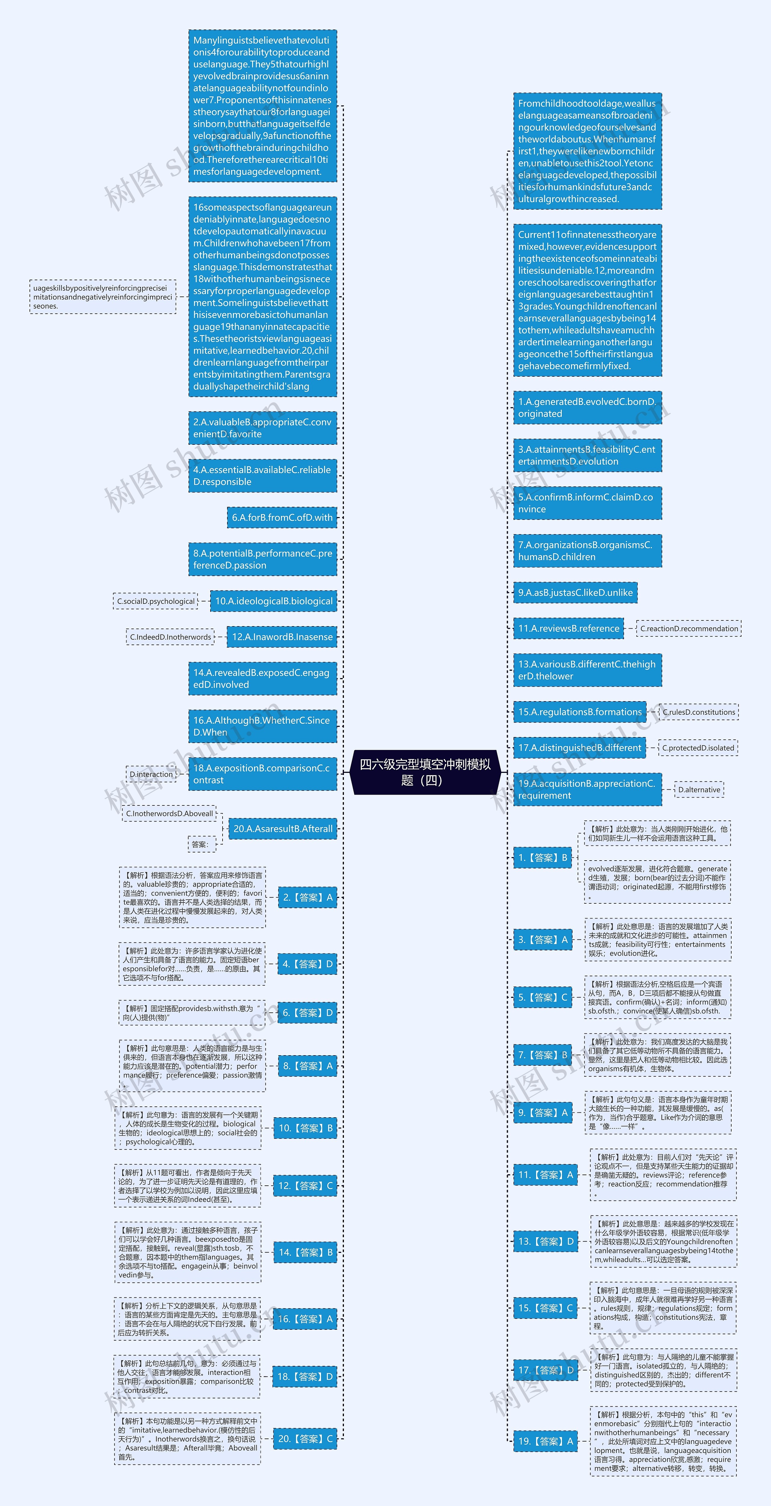 四六级完型填空冲刺模拟题（四）思维导图