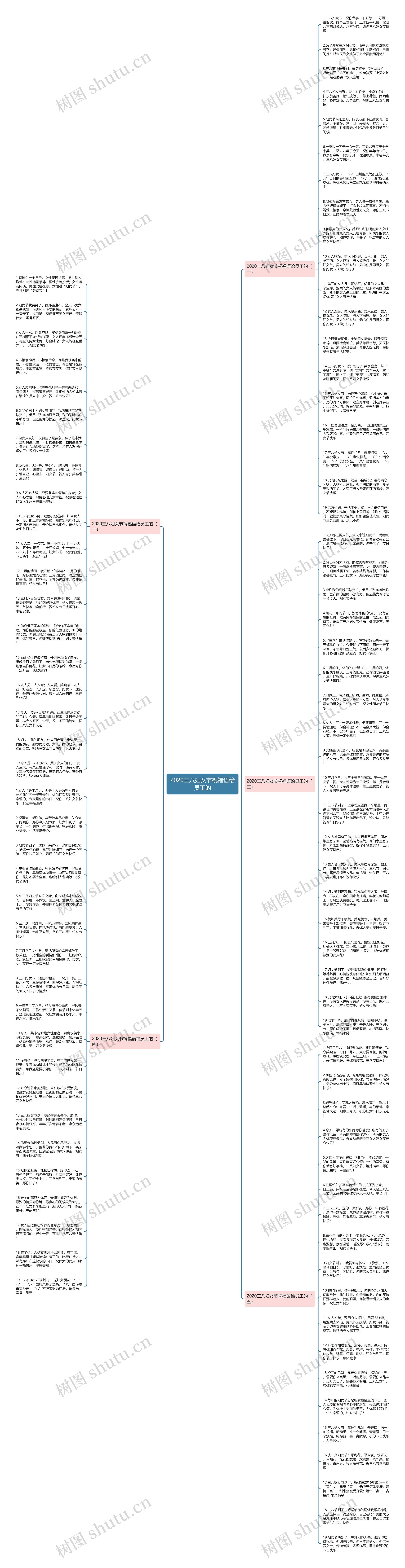 2020三八妇女节祝福语给员工的思维导图