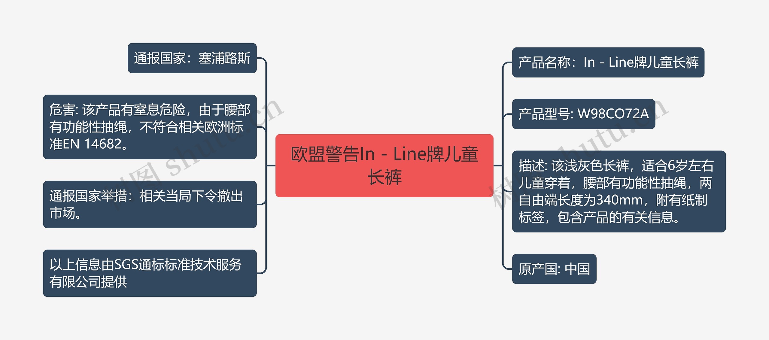 欧盟警告In - Line牌儿童长裤思维导图