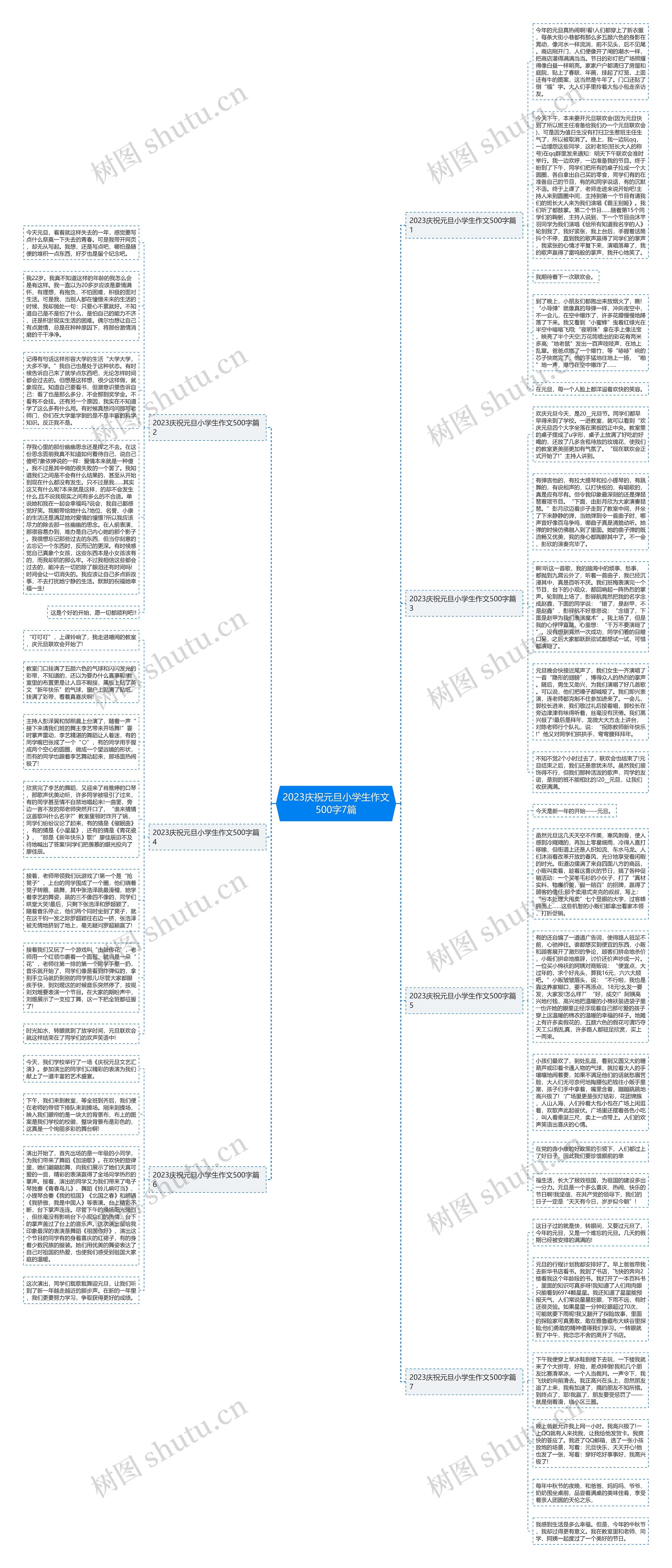 2023庆祝元旦小学生作文500字7篇思维导图