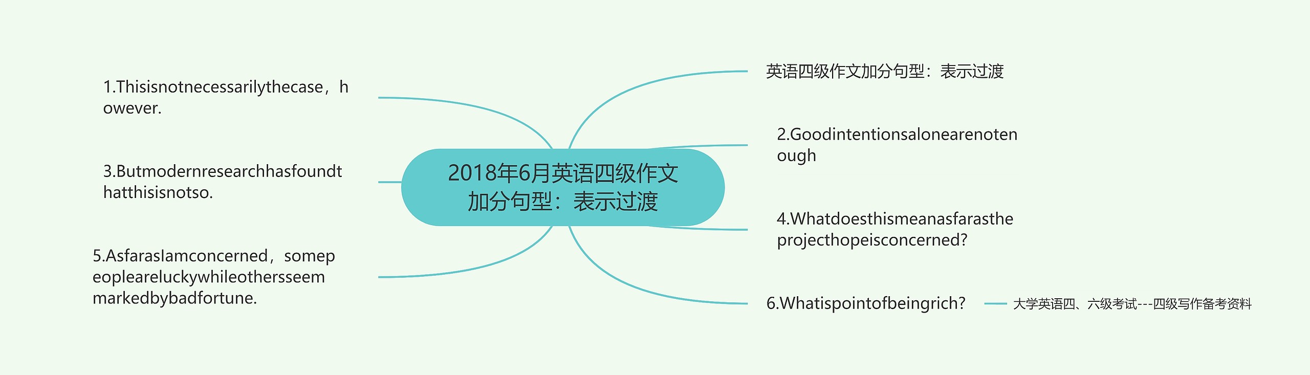 2018年6月英语四级作文加分句型：表示过渡