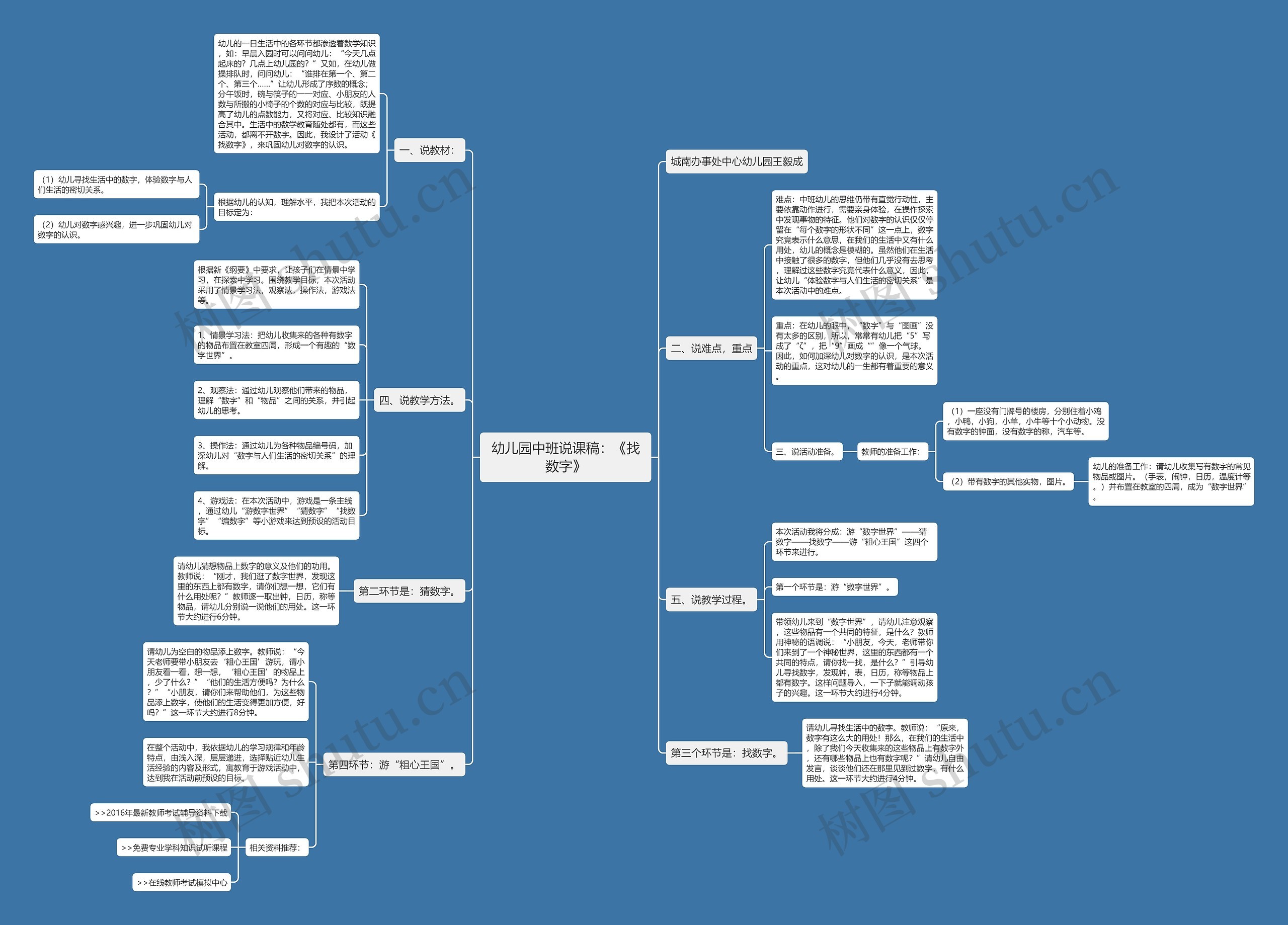 幼儿园中班说课稿：《找数字》思维导图