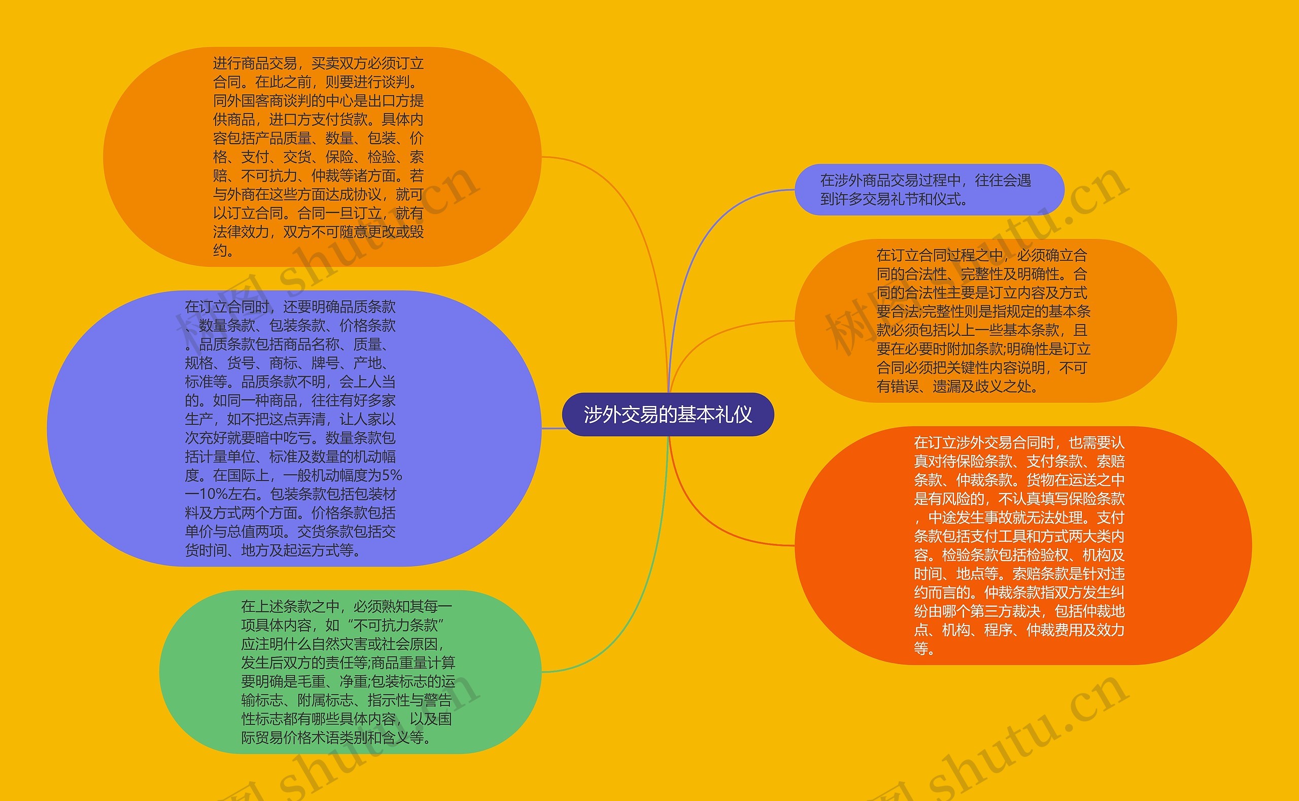 涉外交易的基本礼仪