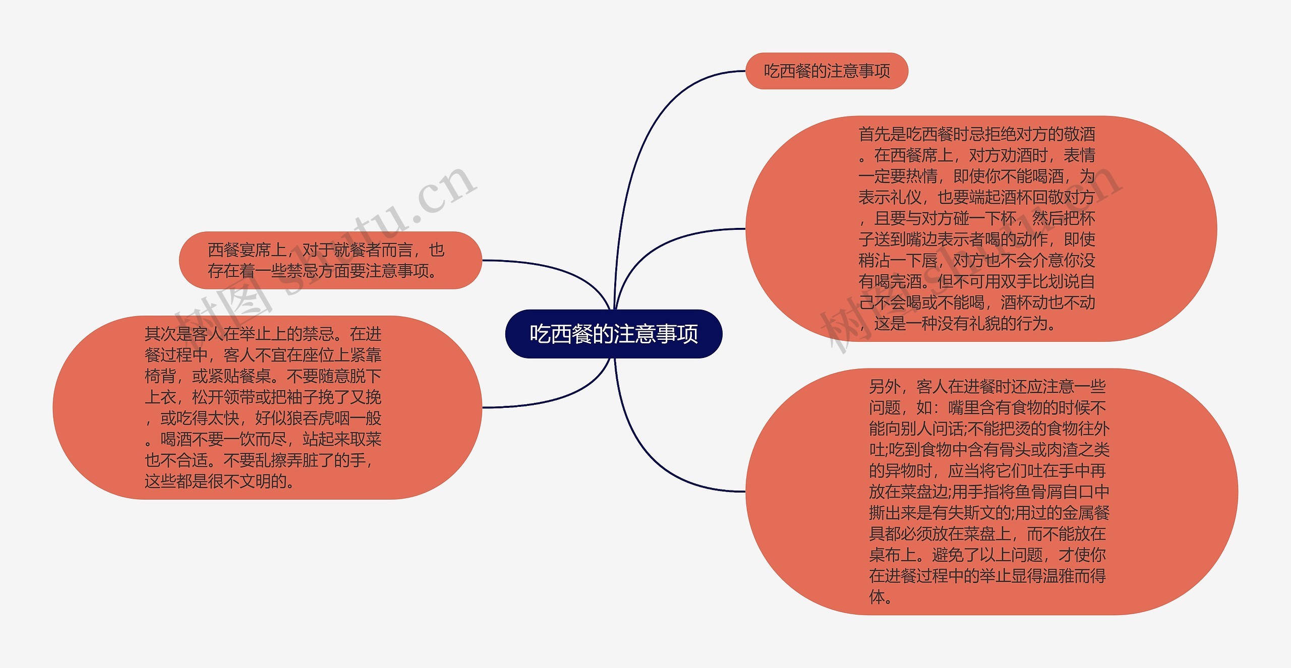 吃西餐的注意事项思维导图